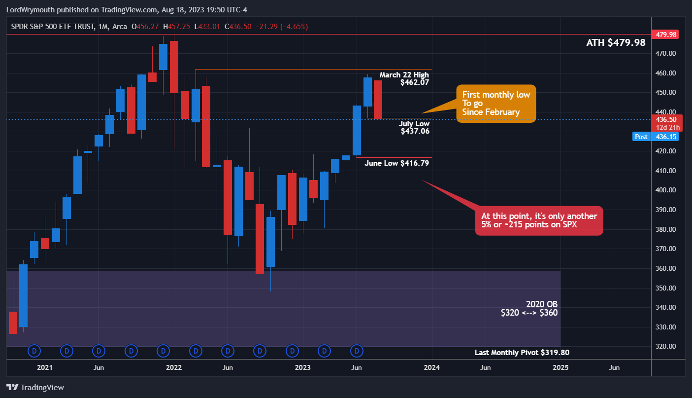 AMEX:SPY Chart Image by LordWrymouth