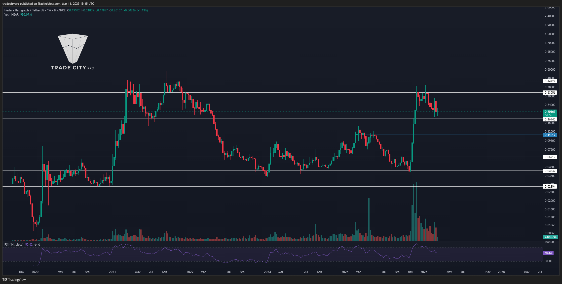 BINANCE:HBARUSDT Chart Image by tradecitypro