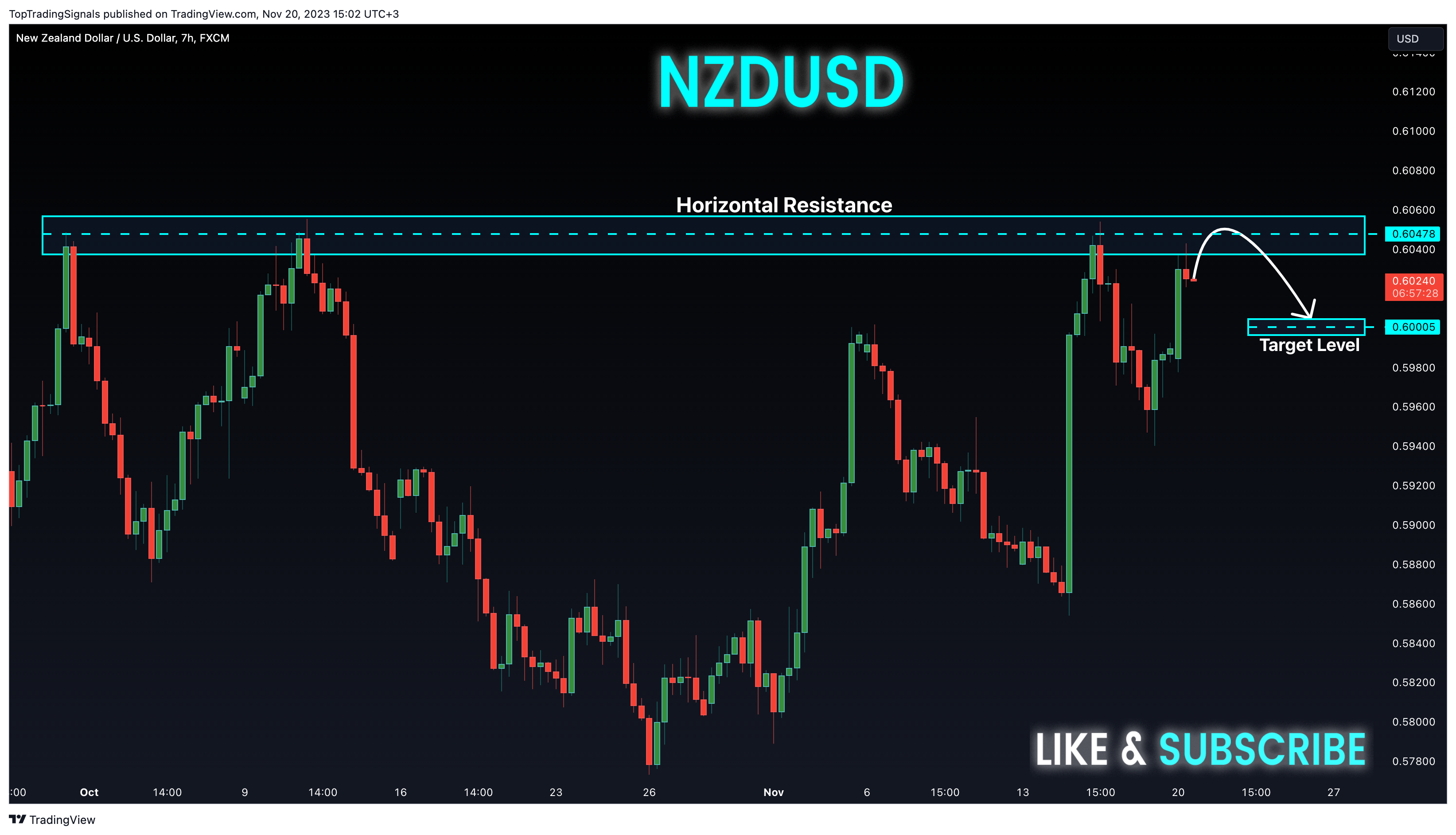 FX:NZDUSD Chart Image by TopTradingSignals