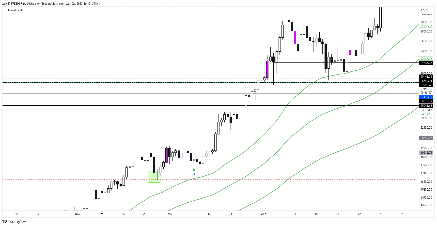 BINANCE:BTCUSDT Chart Image by LuxTradeVenture