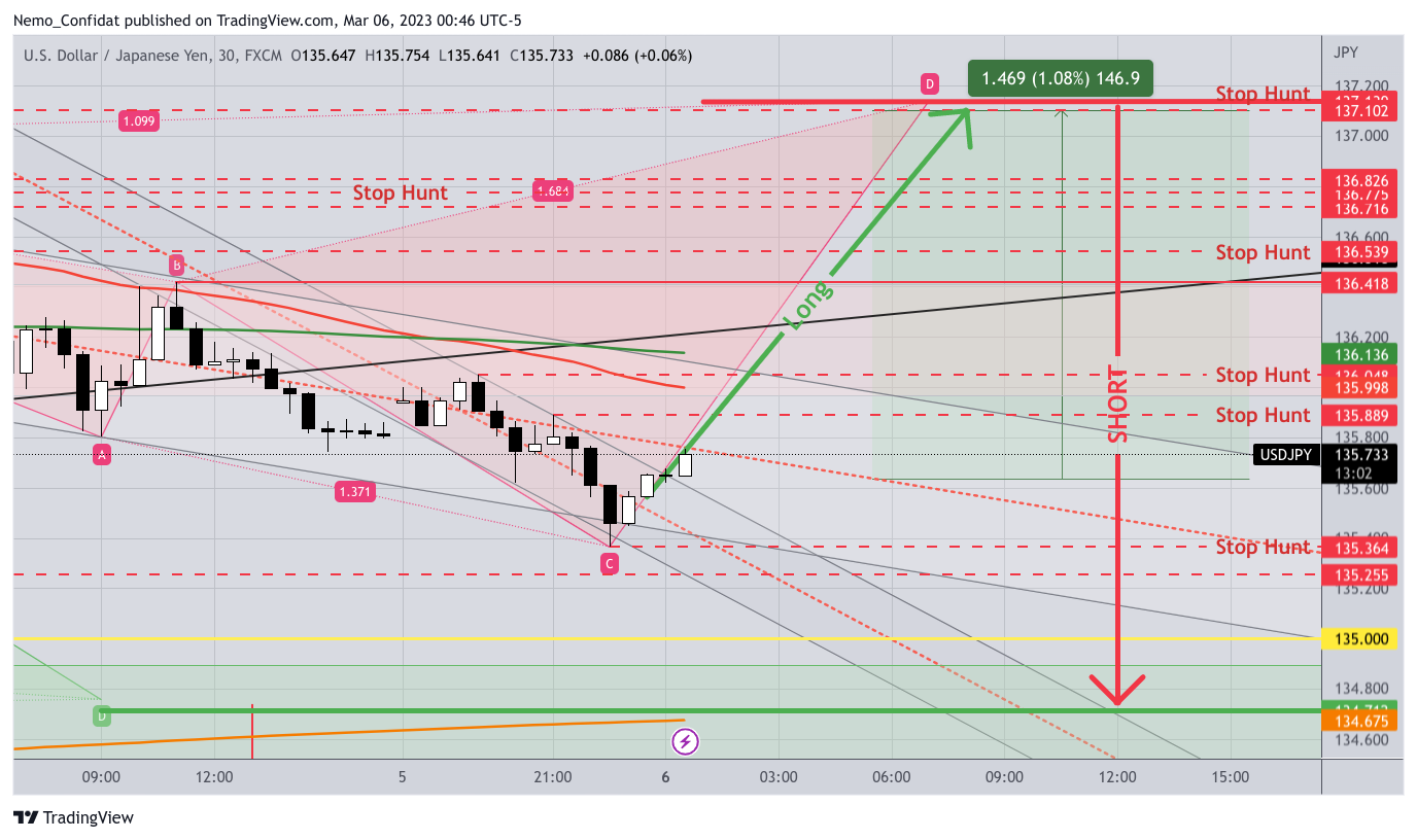 FX:USDJPY Chart Image by Nemo_Confidat