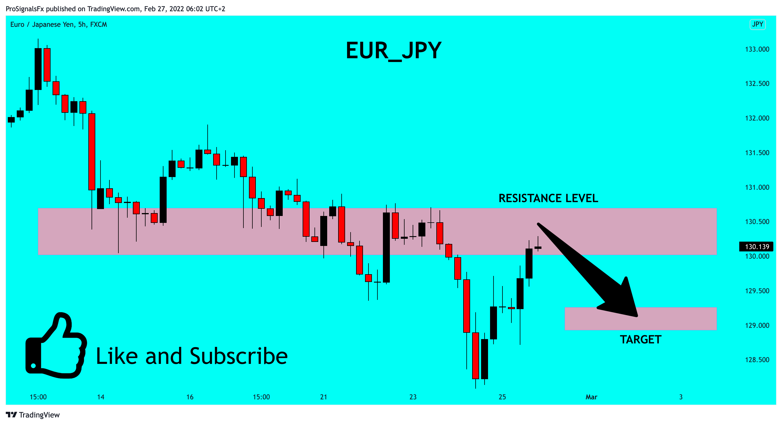 FX:EURJPY Chart Image by ProSignalsFx