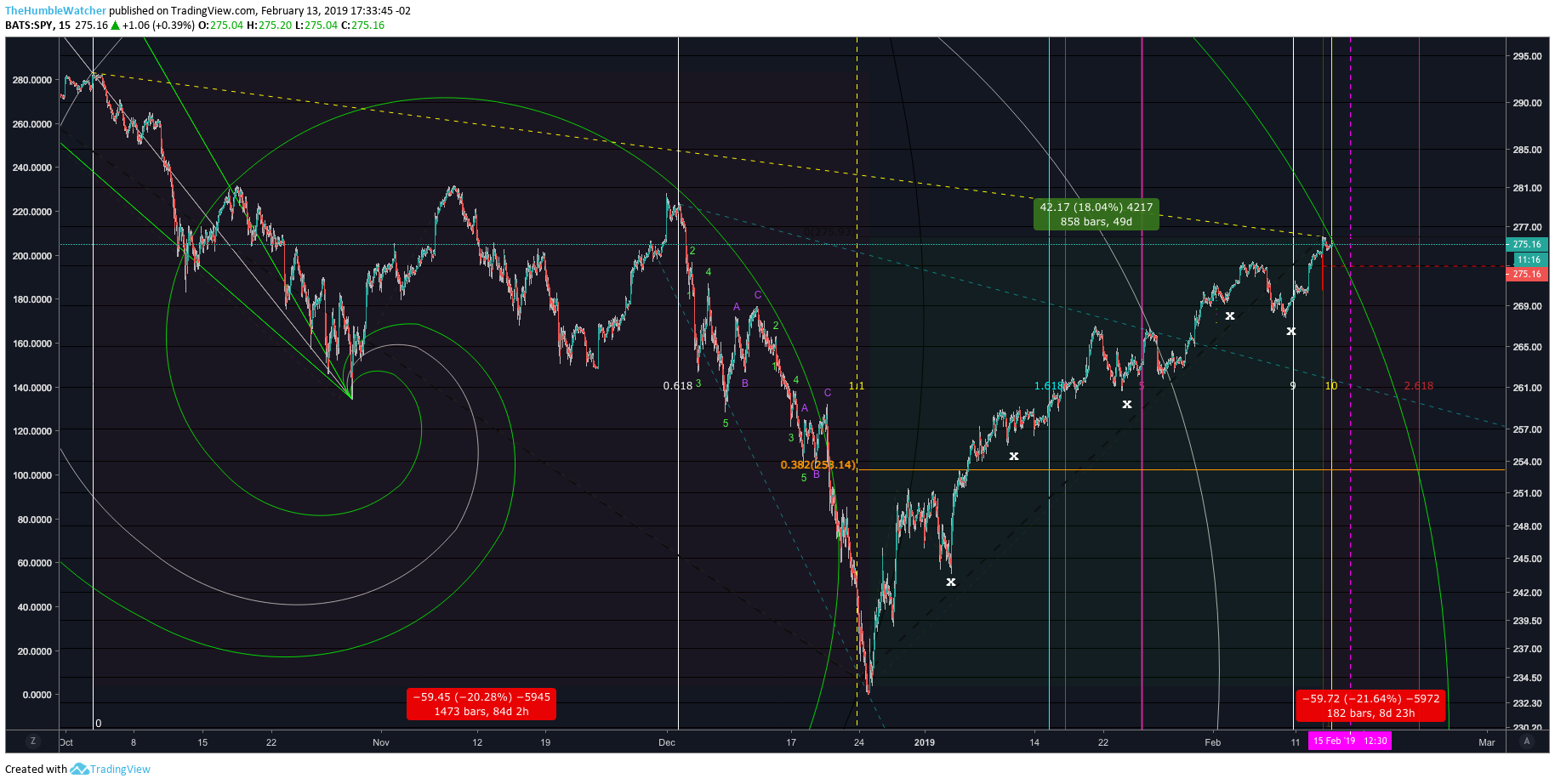  Chart Image