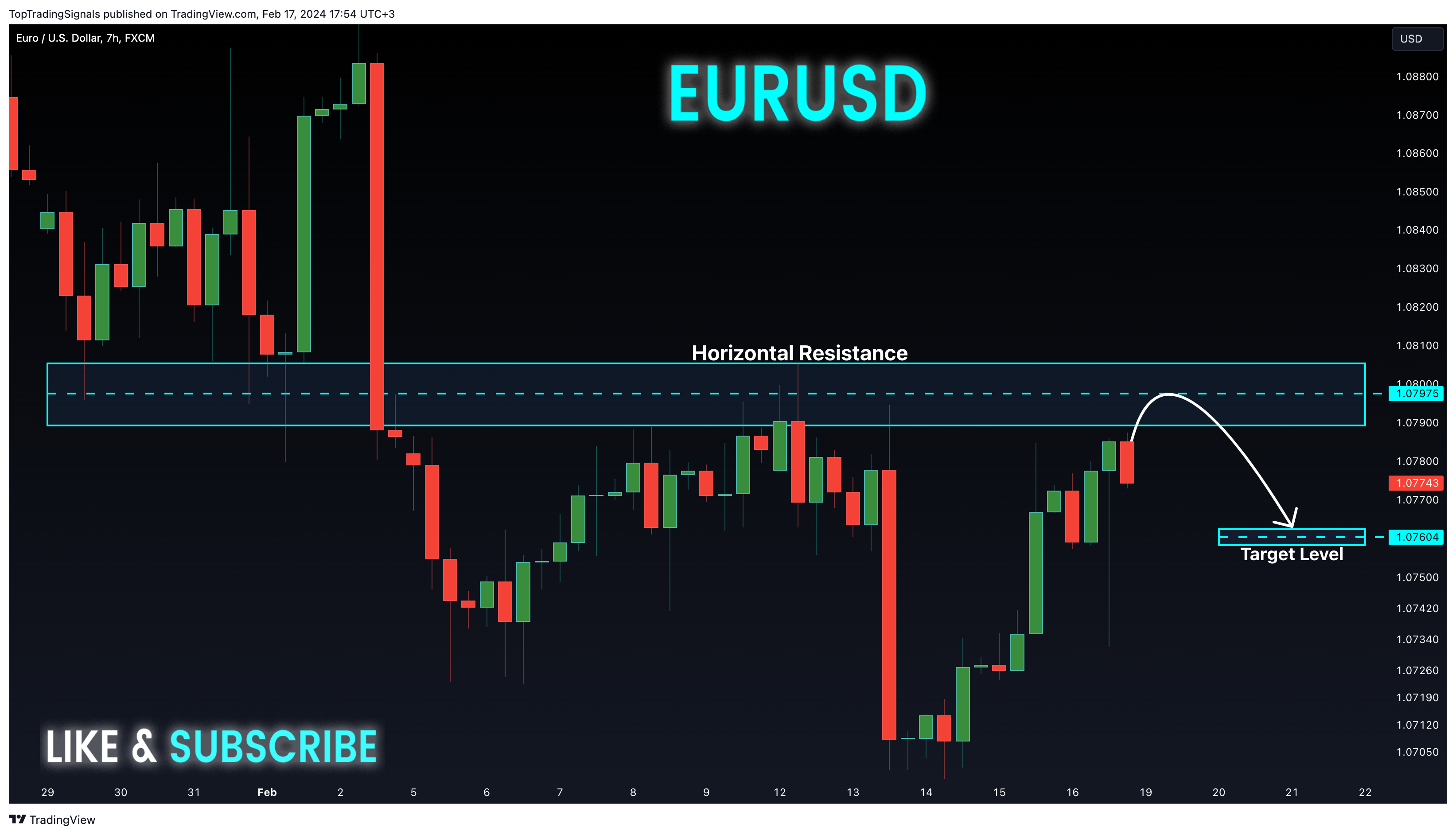 FX:EURUSD Chart Image by TopTradingSignals