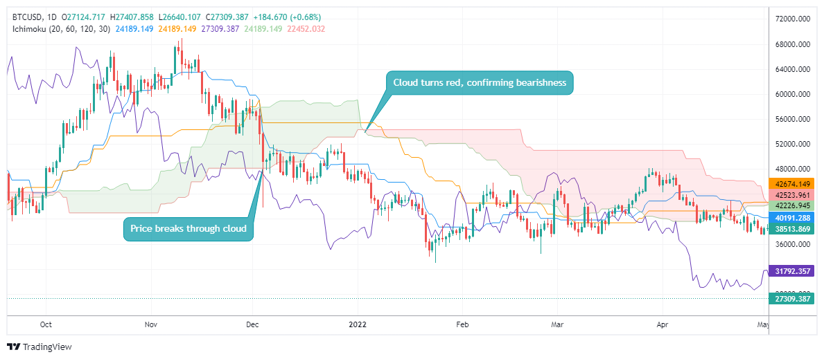 BTCUSD Chart Image