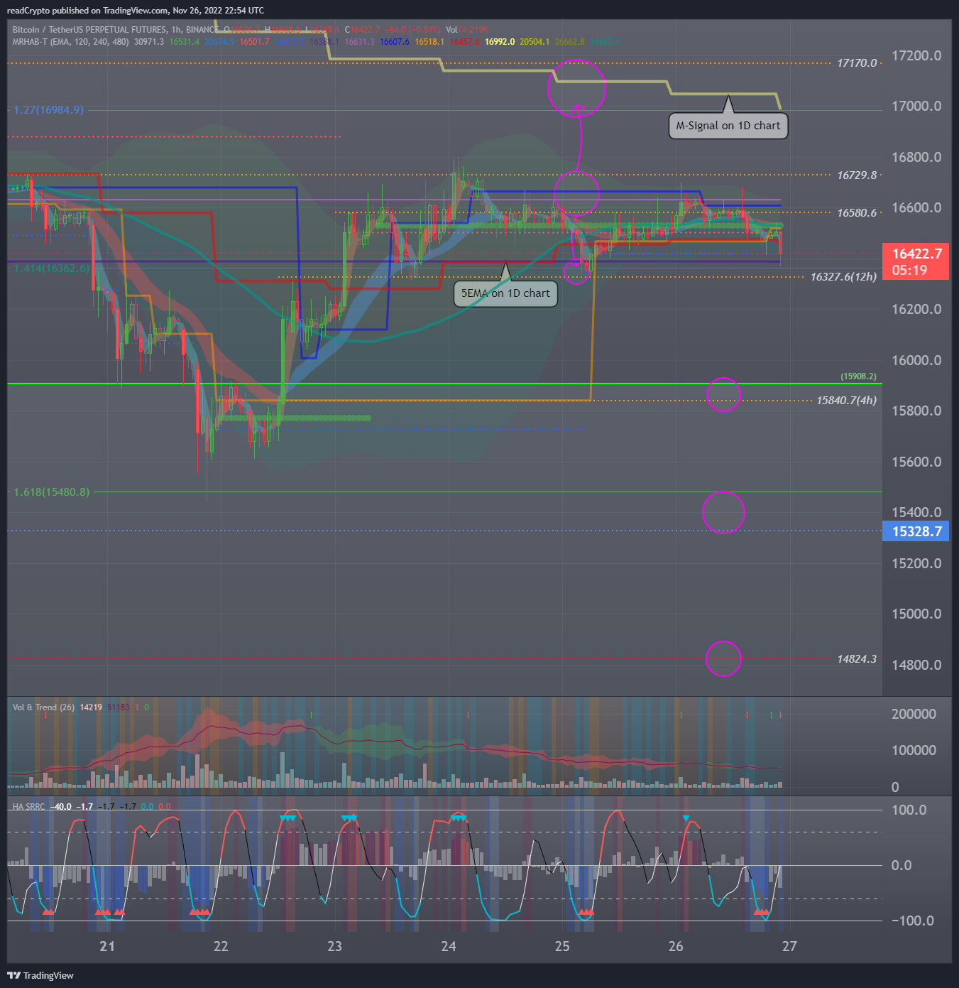 BINANCE:BTCUSDTPERP Chart Image by readCrypto