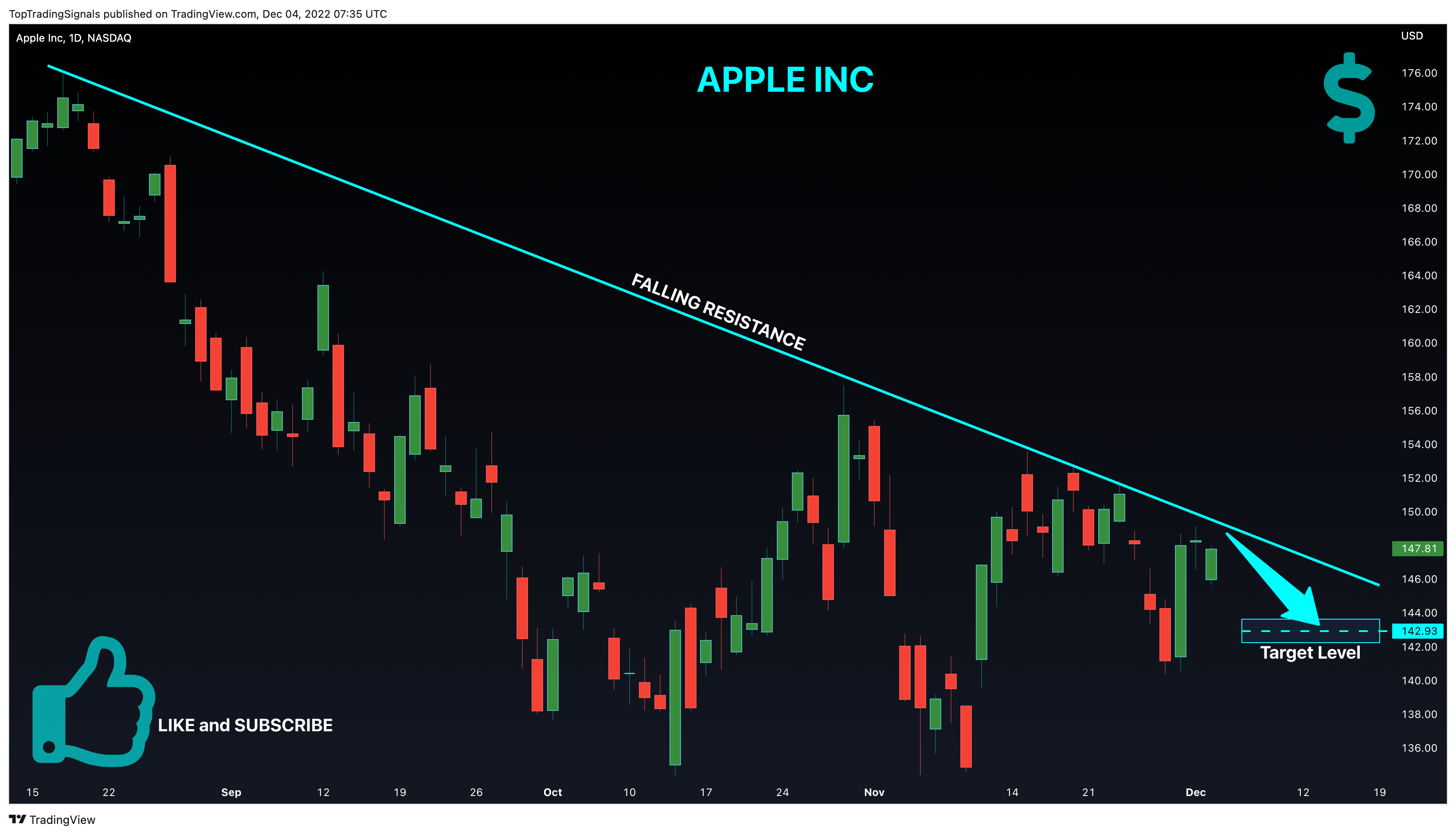 NASDAQ:AAPL Chart Image by TopTradingSignals