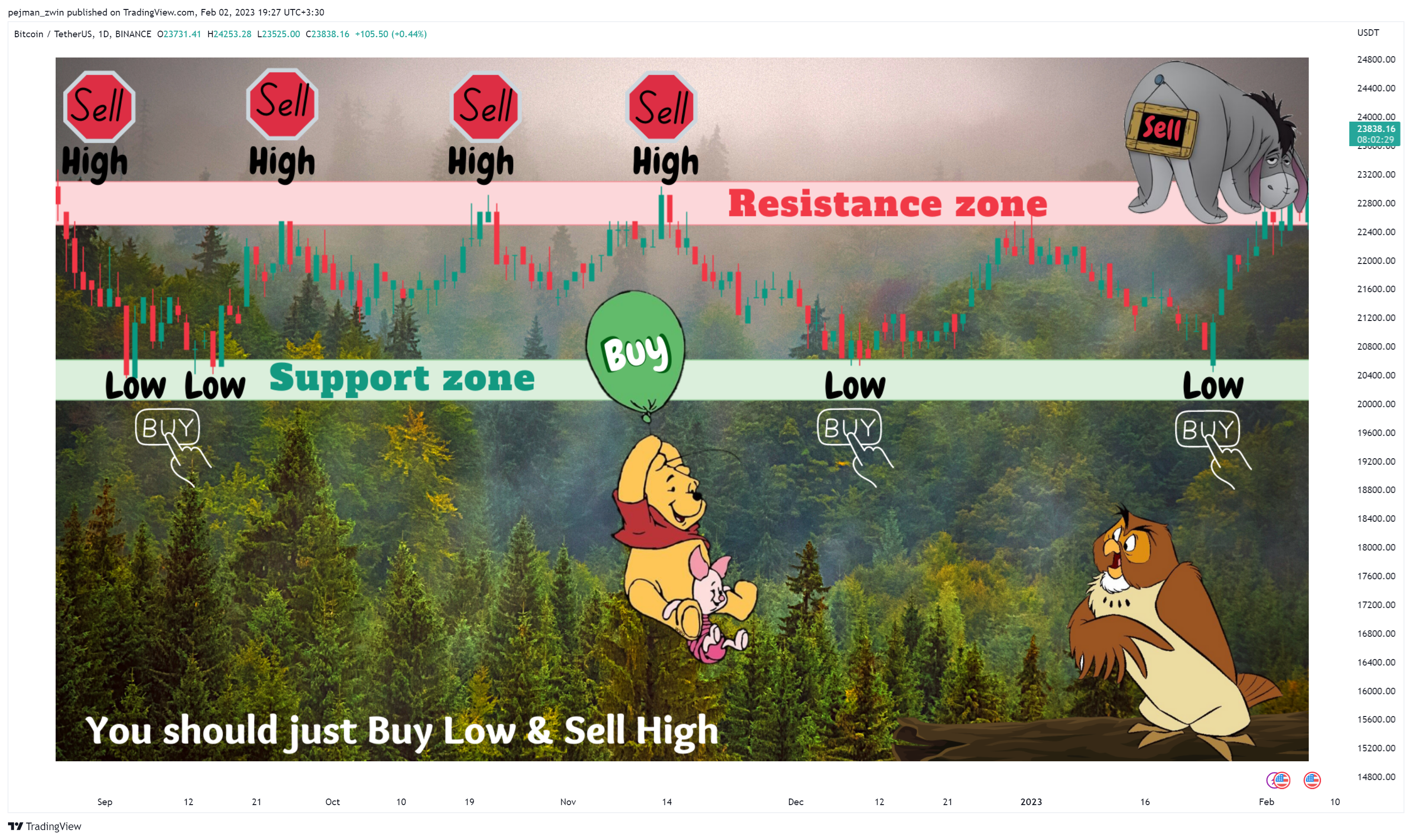 BINANCE:BTCUSDT Chart Image by pejman_zwin