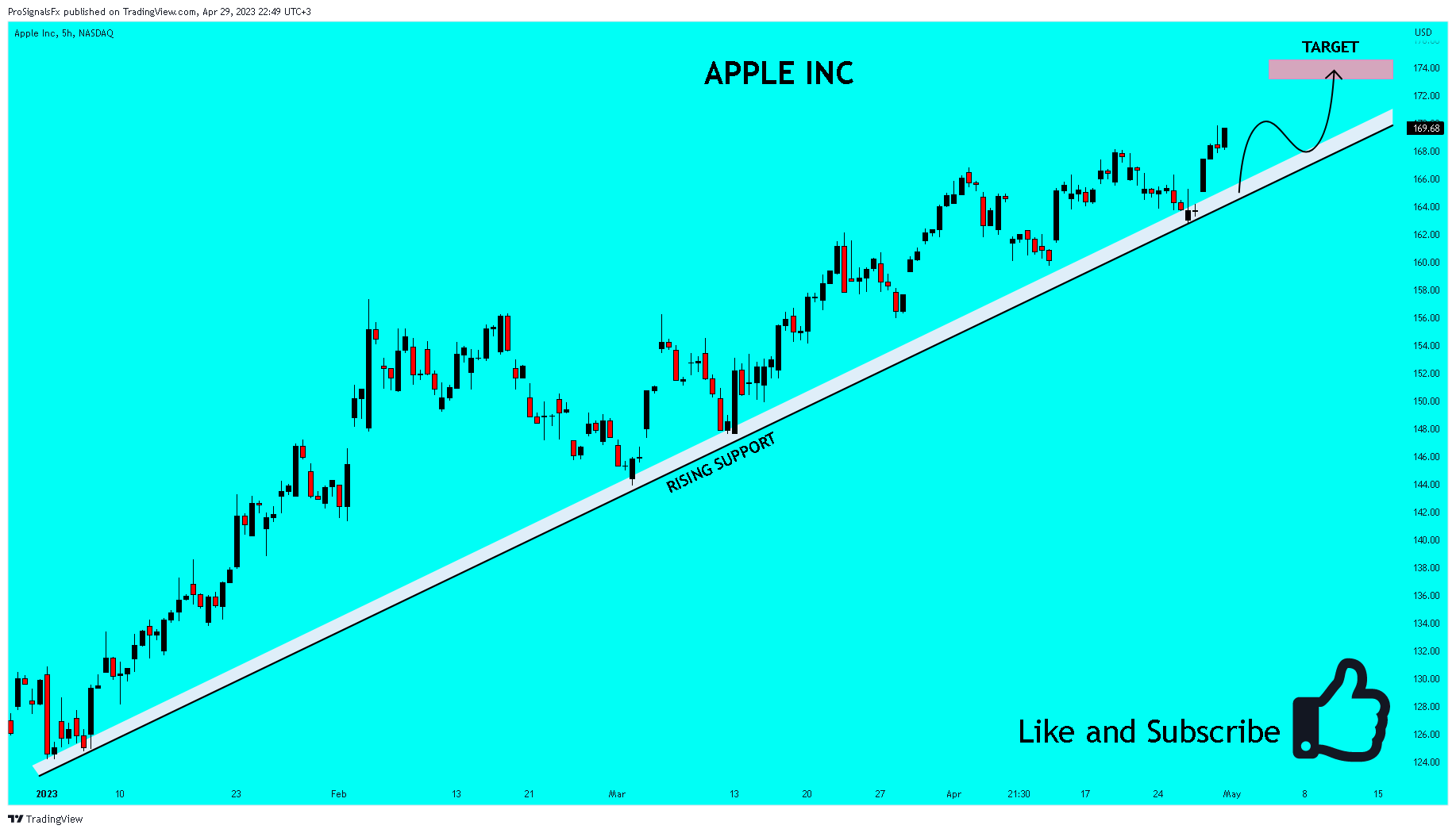 NASDAQ:AAPL Chart Image by ProSignalsFx