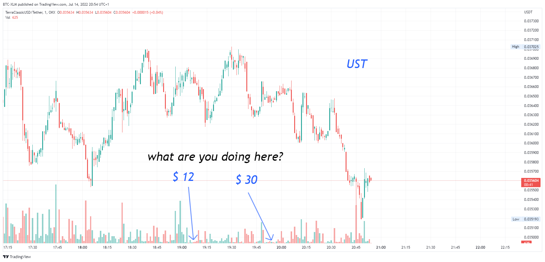 OKX:USTCUSDT Chart Image by BTC-XLM