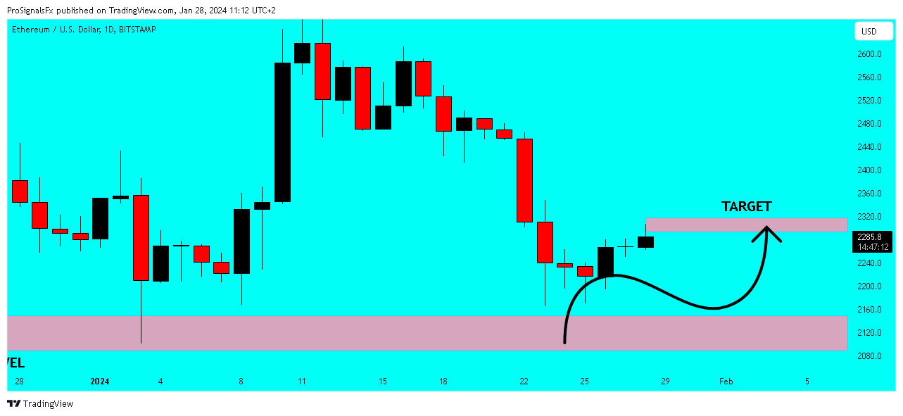 BITSTAMP:ETHUSD Chart Image by ProSignalsFx