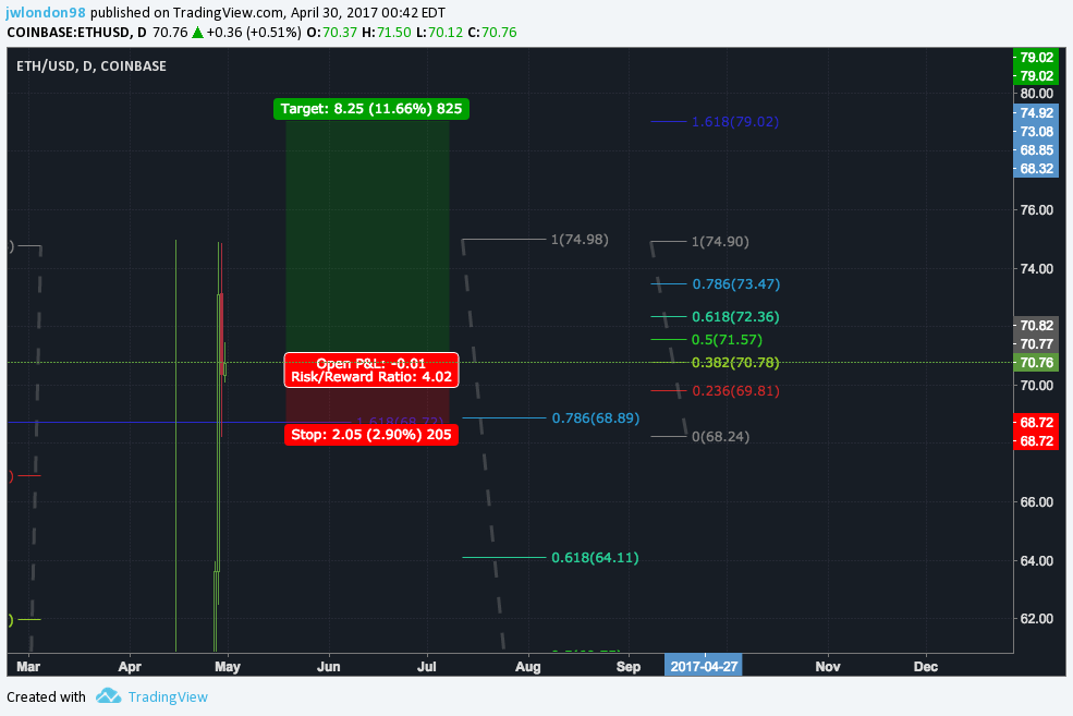  Chart Image