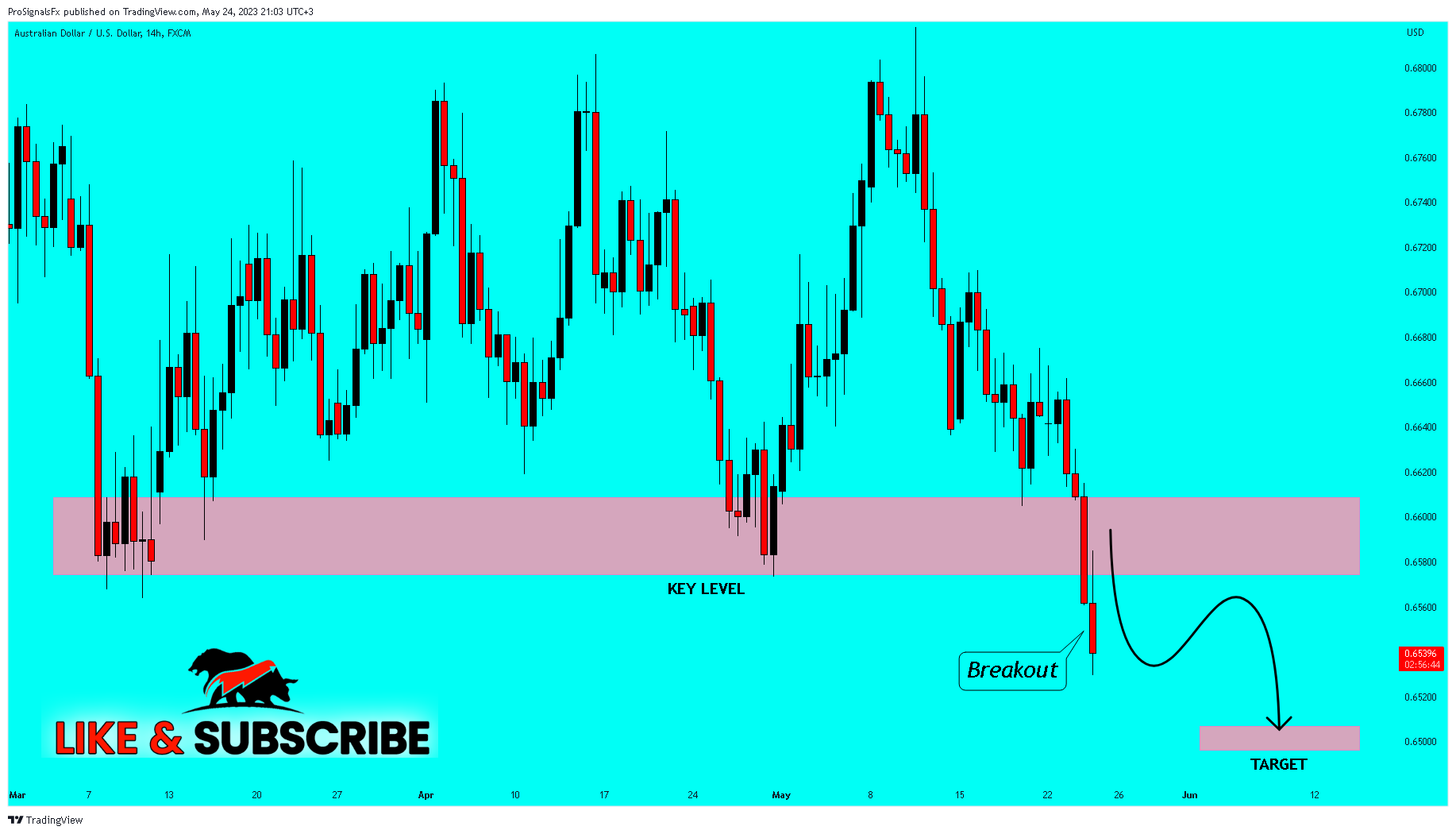 FX:AUDUSD Chart Image by ProSignalsFx