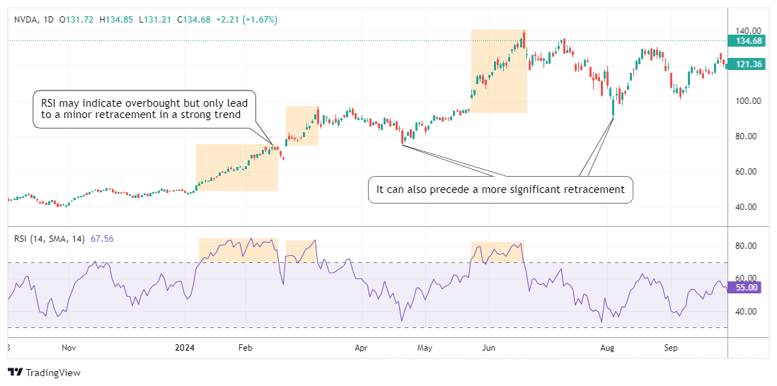 NVDA Chart Image