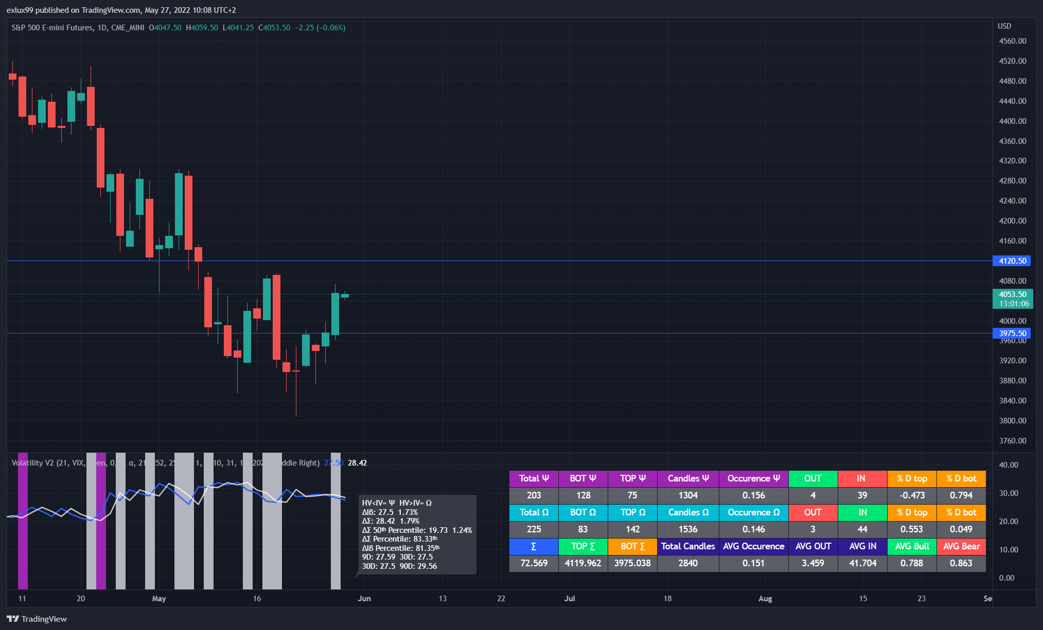 CME_MINI:ES1! Chart Image by exlux