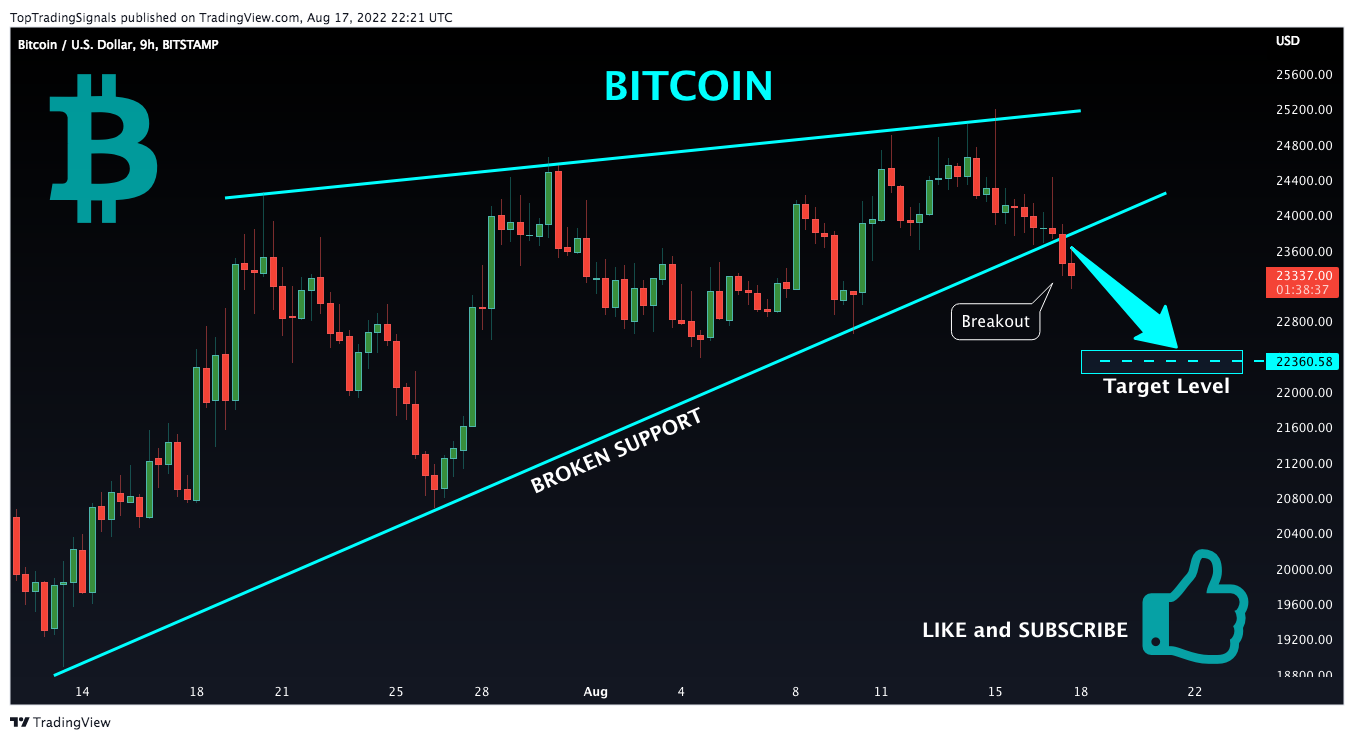 BITSTAMP:BTCUSD Chart Image by TopTradingSignals