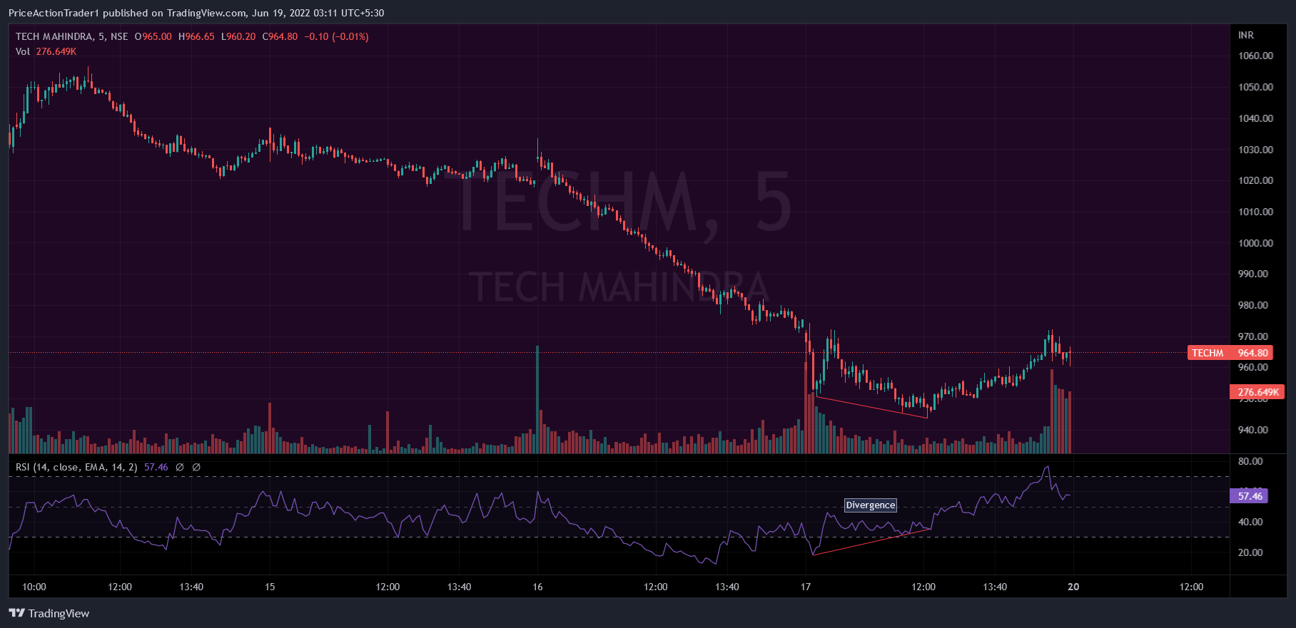 NSE:TECHM Chart Image by PriceActionTrader1