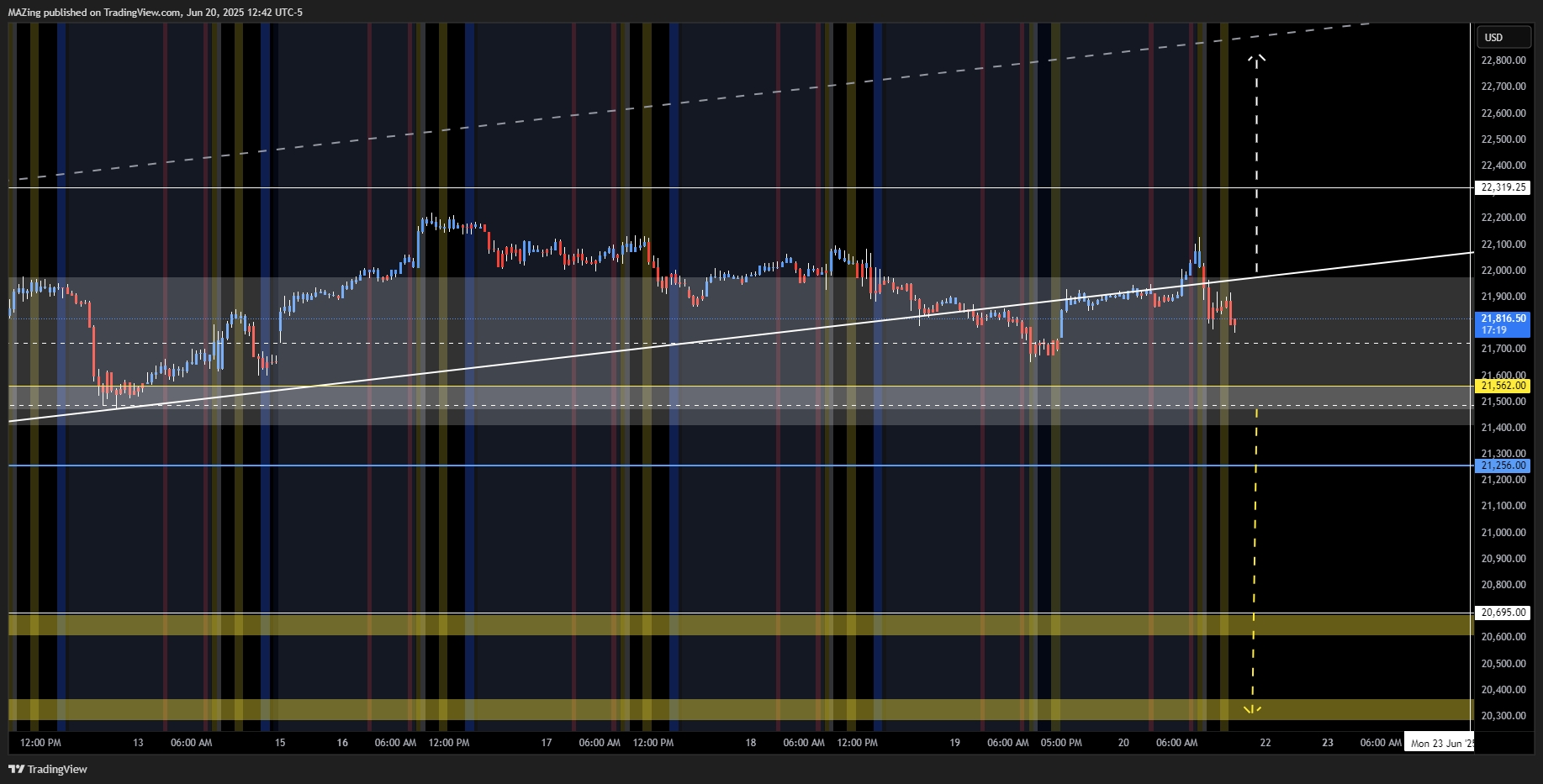 CME_MINI:NQ1! Chart Image by MAZing