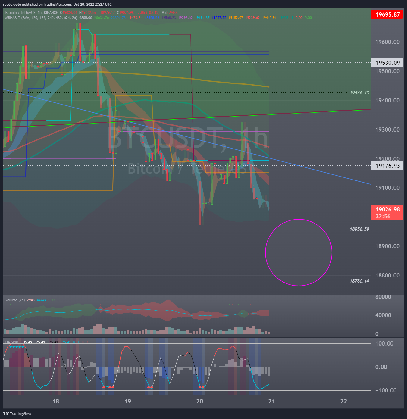 BINANCE:BTCUSDT Chart Image by readCrypto