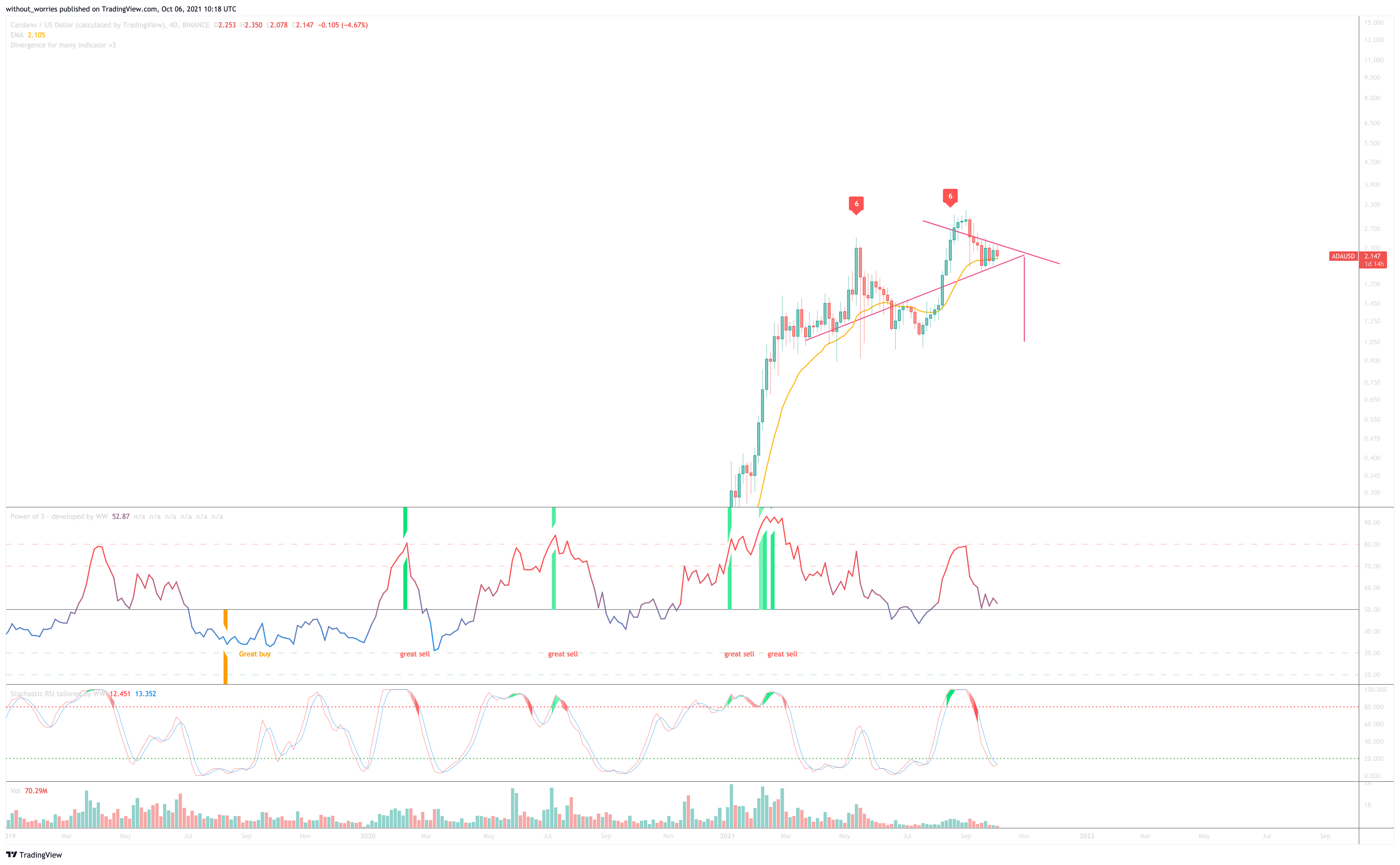  Chart Image