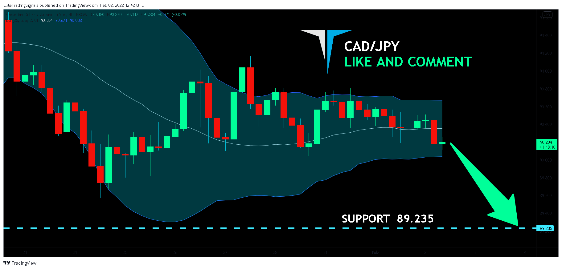 FX:CADJPY Chart Image by EliteTradingSignals