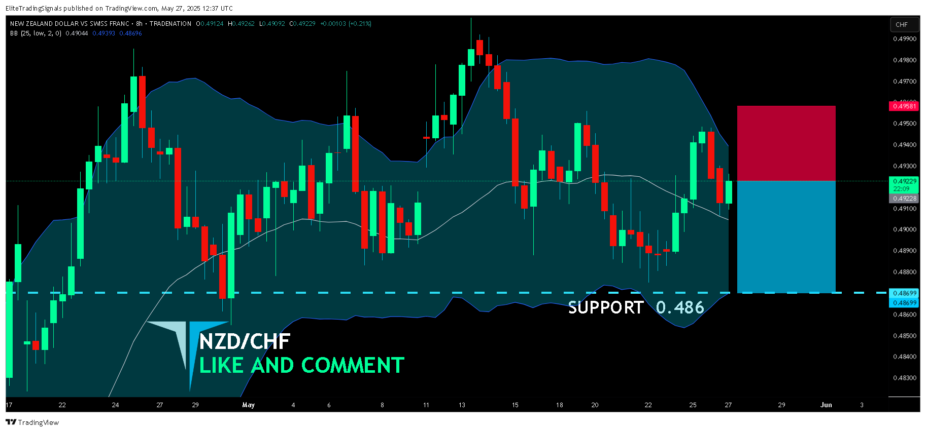 TRADENATION:NZDCHF Chart Image by EliteTradingSignals