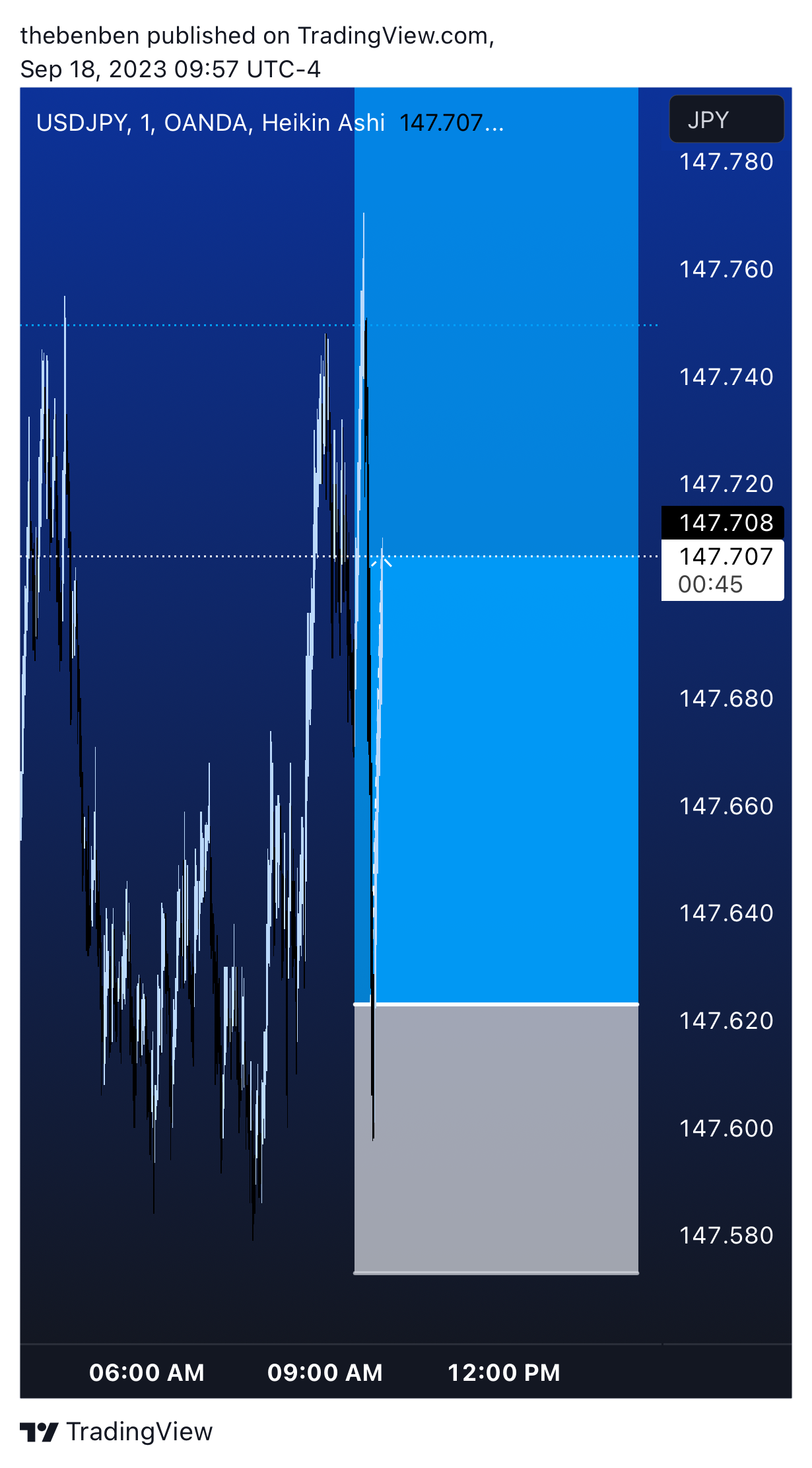 OANDA:USDJPY Chart Image by Harbmayg