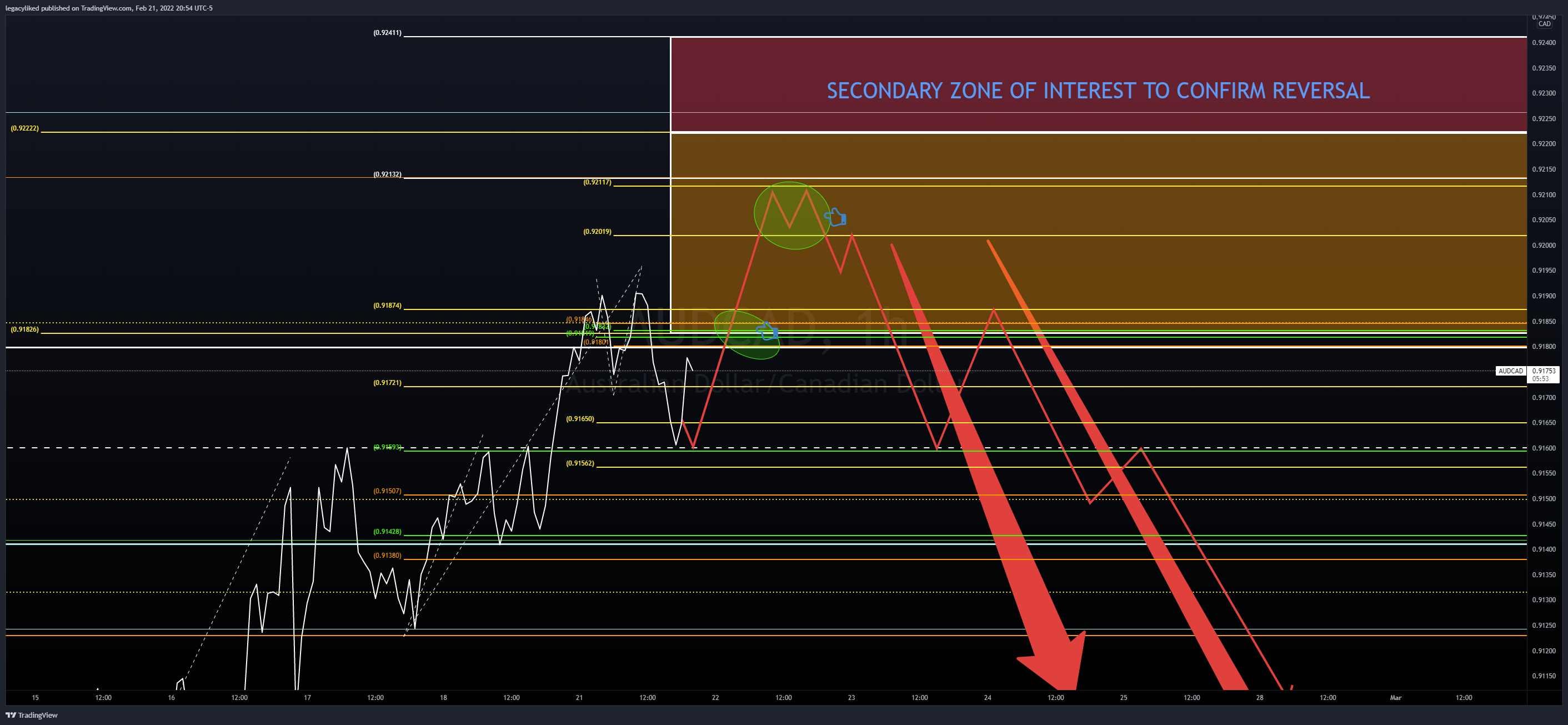FX:AUDCAD Chart Image by legacyliked