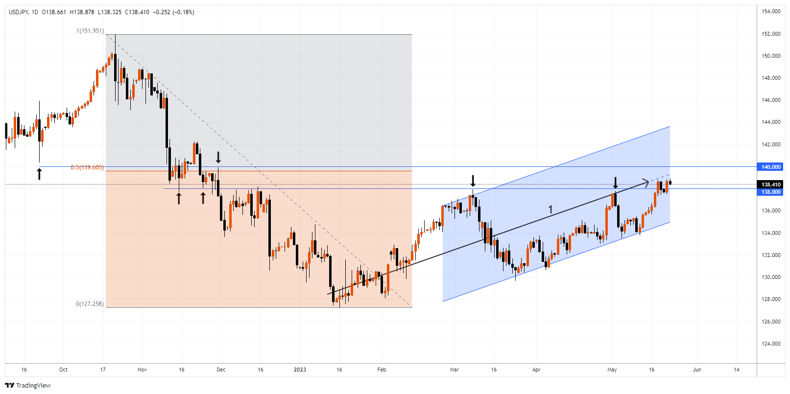 USDJPY Chart Image