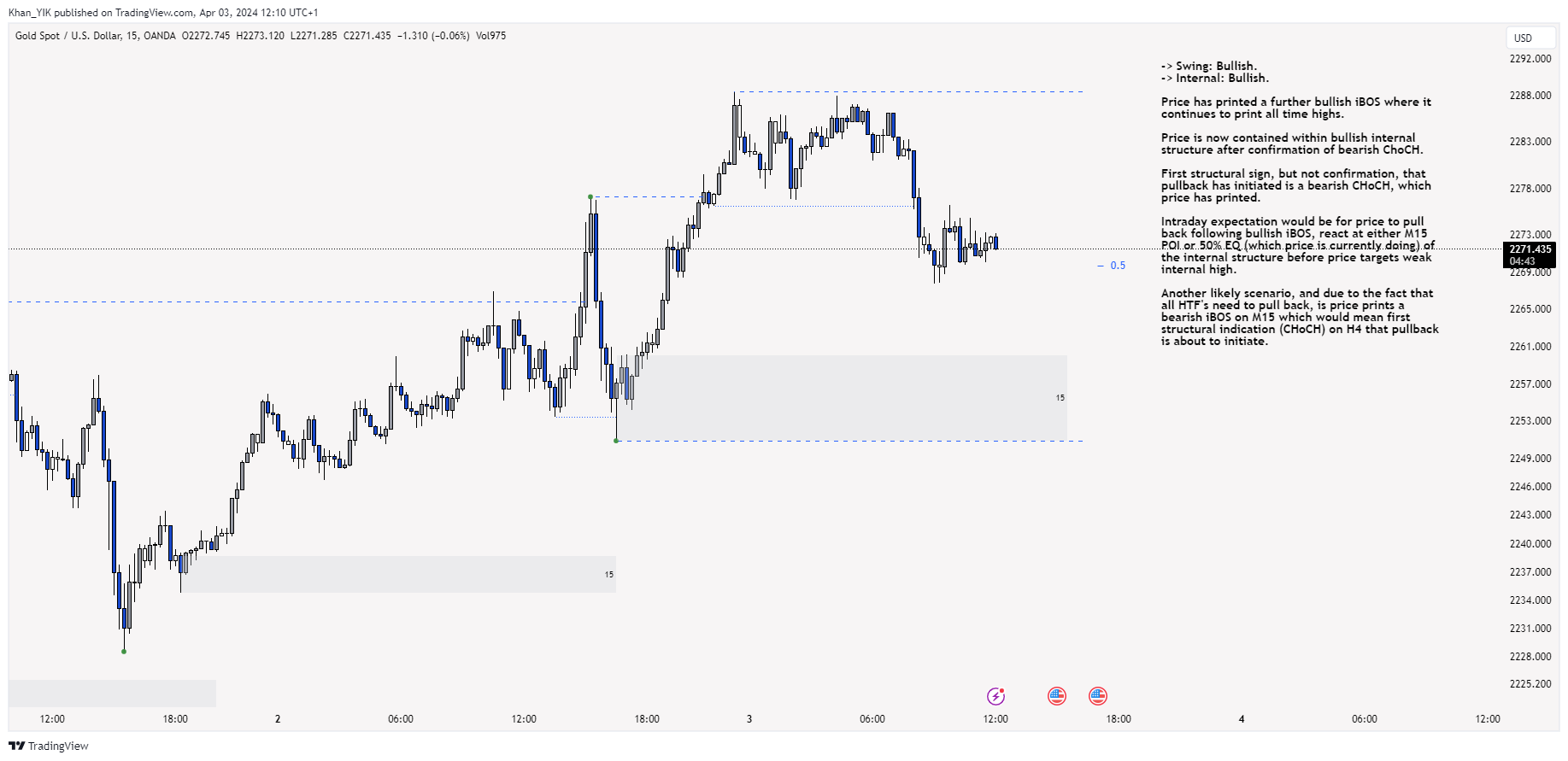 OANDA:XAUUSD Chart Image by Khan_YIK