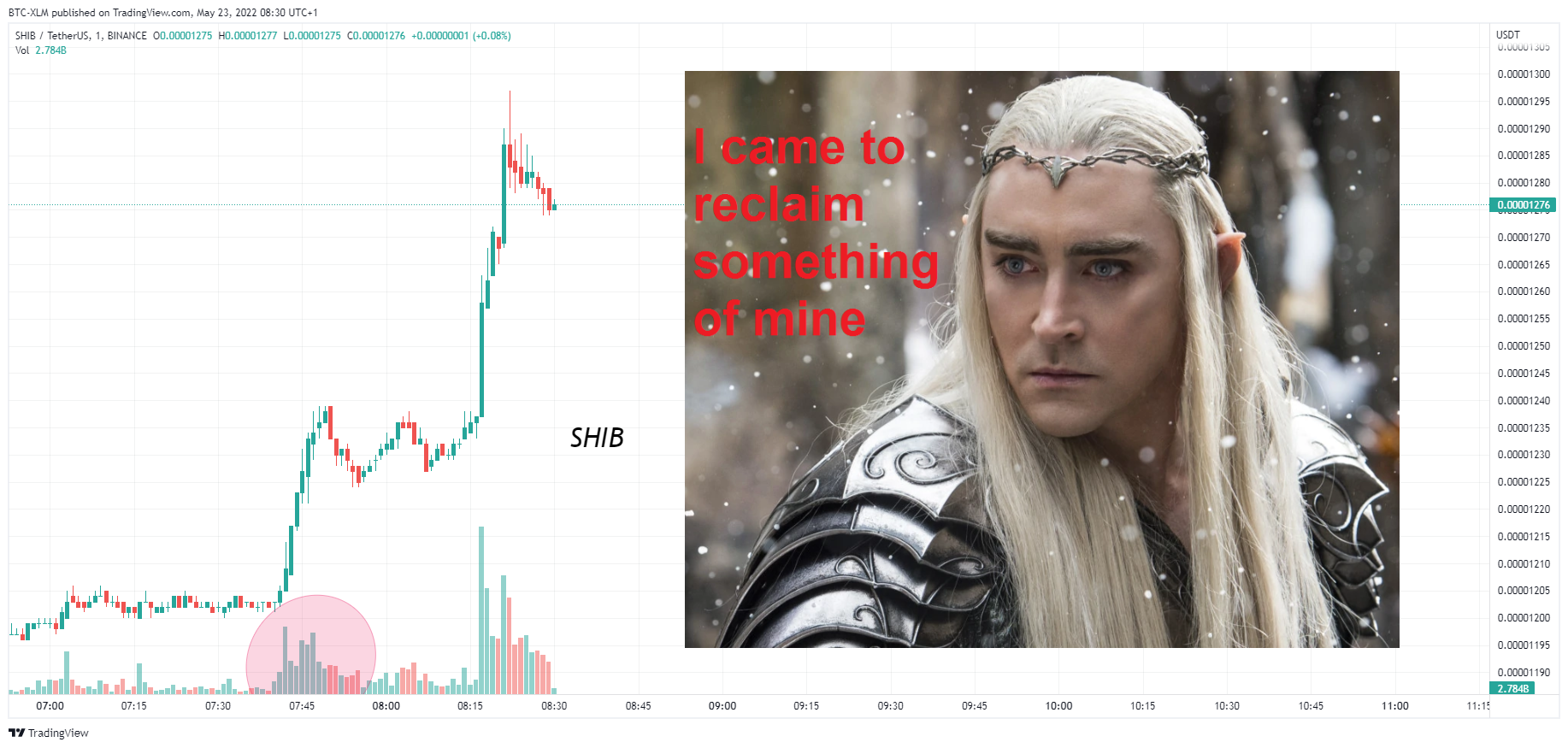 BINANCE:SHIBUSDT Chart Image by BTC-XLM