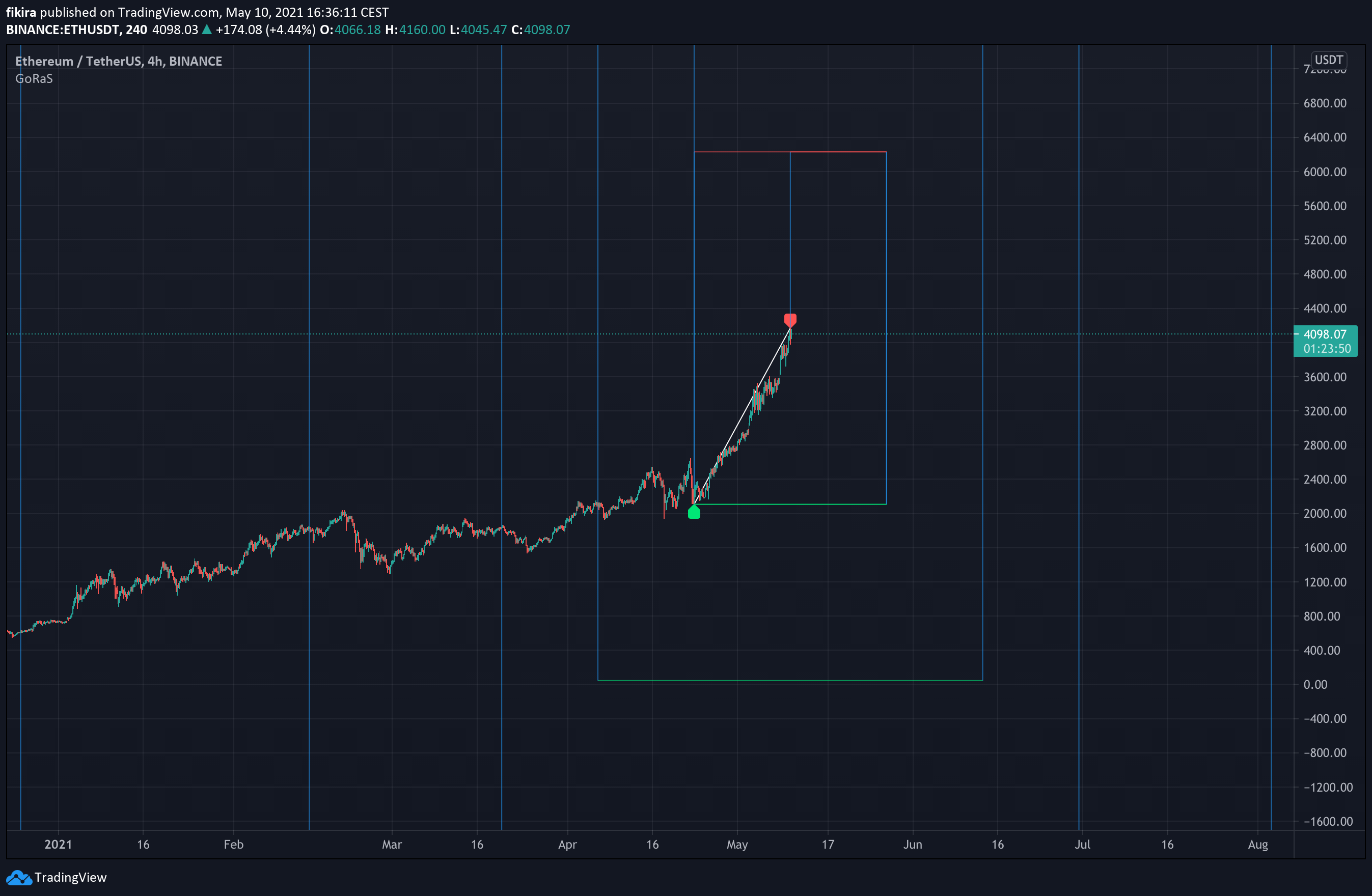  Chart Image