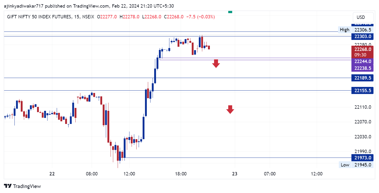 NSEIX:NIFTY1! Chart Image by ajinkyadiwakar717