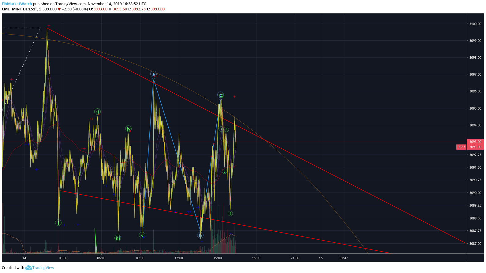  Chart Image