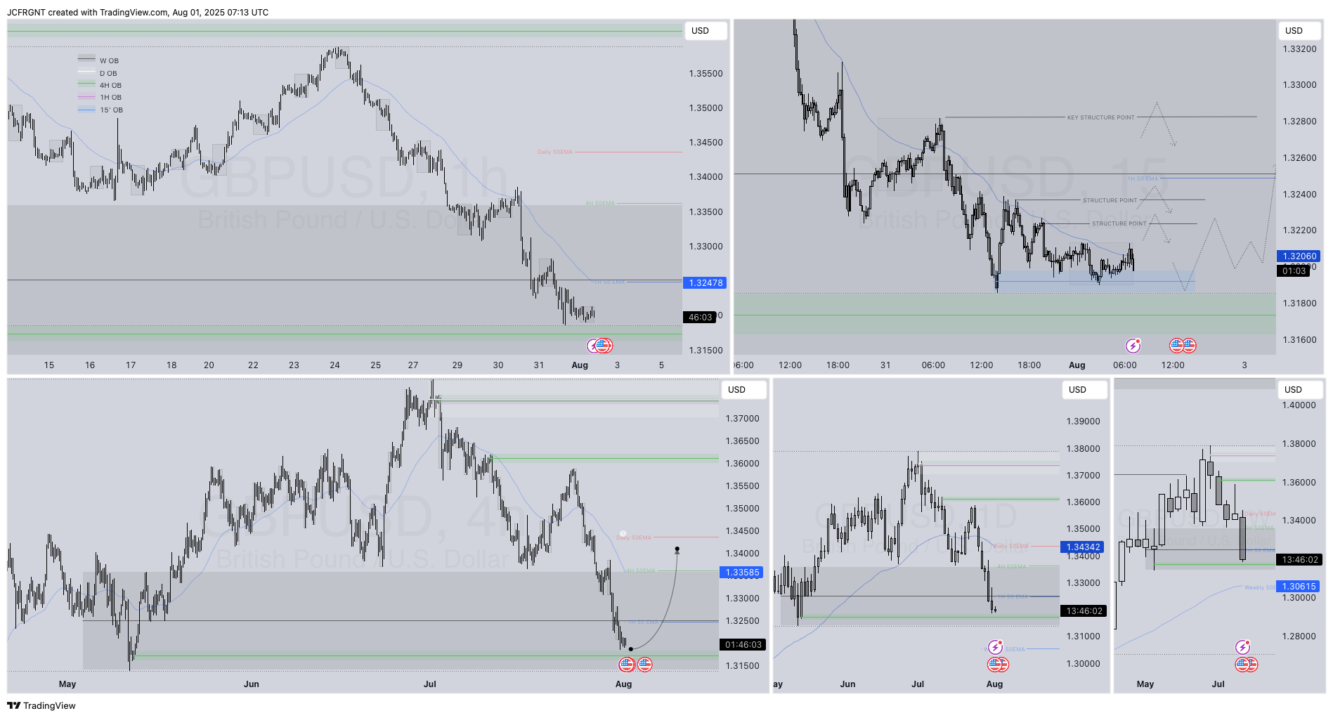 FX:GBPUSD Chart Image by JCFRGNT