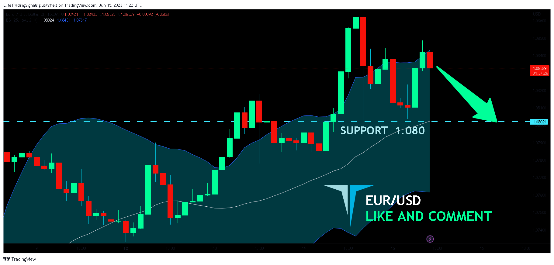 FX:EURUSD Chart Image by EliteTradingSignals