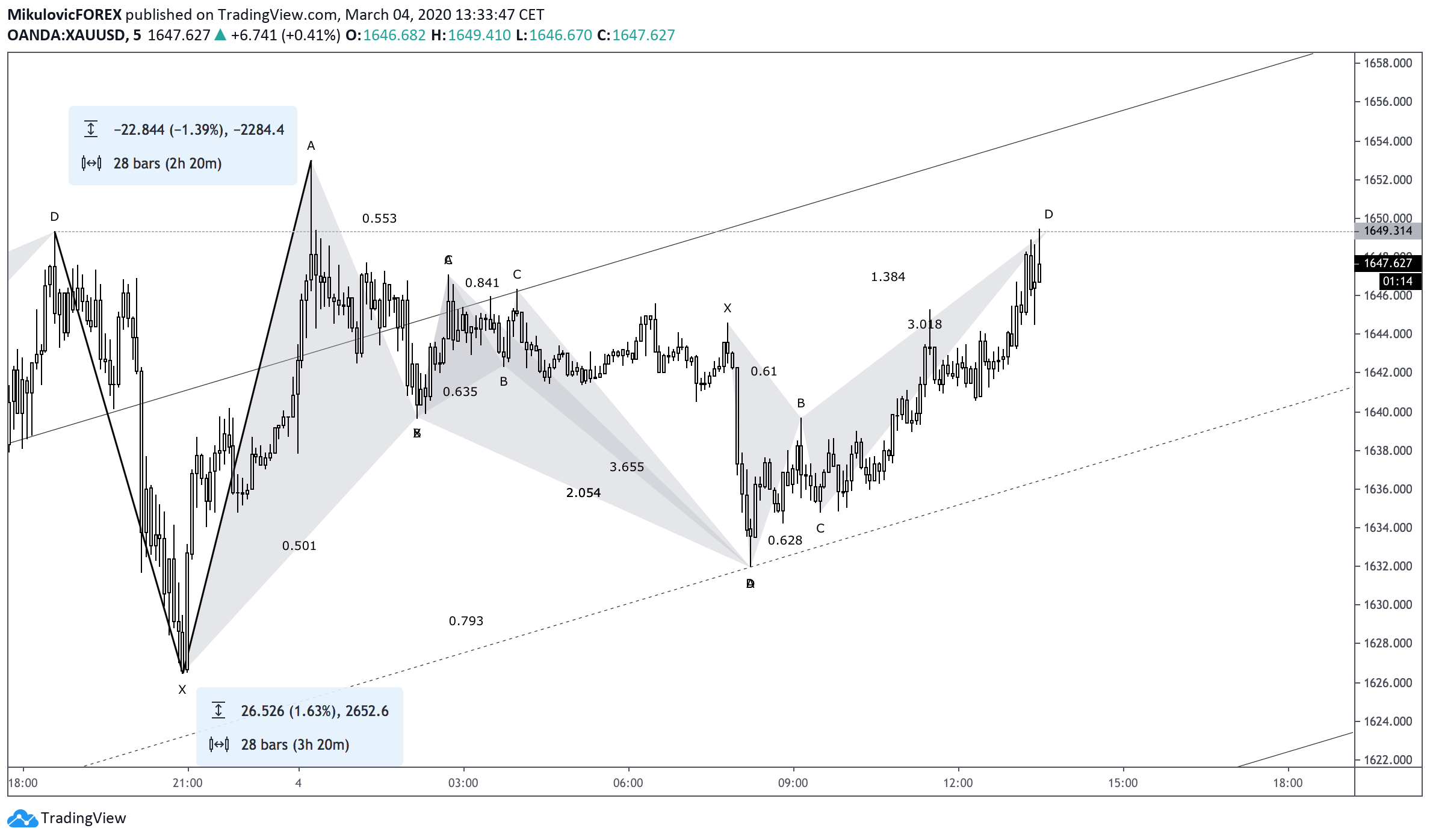  Chart Image