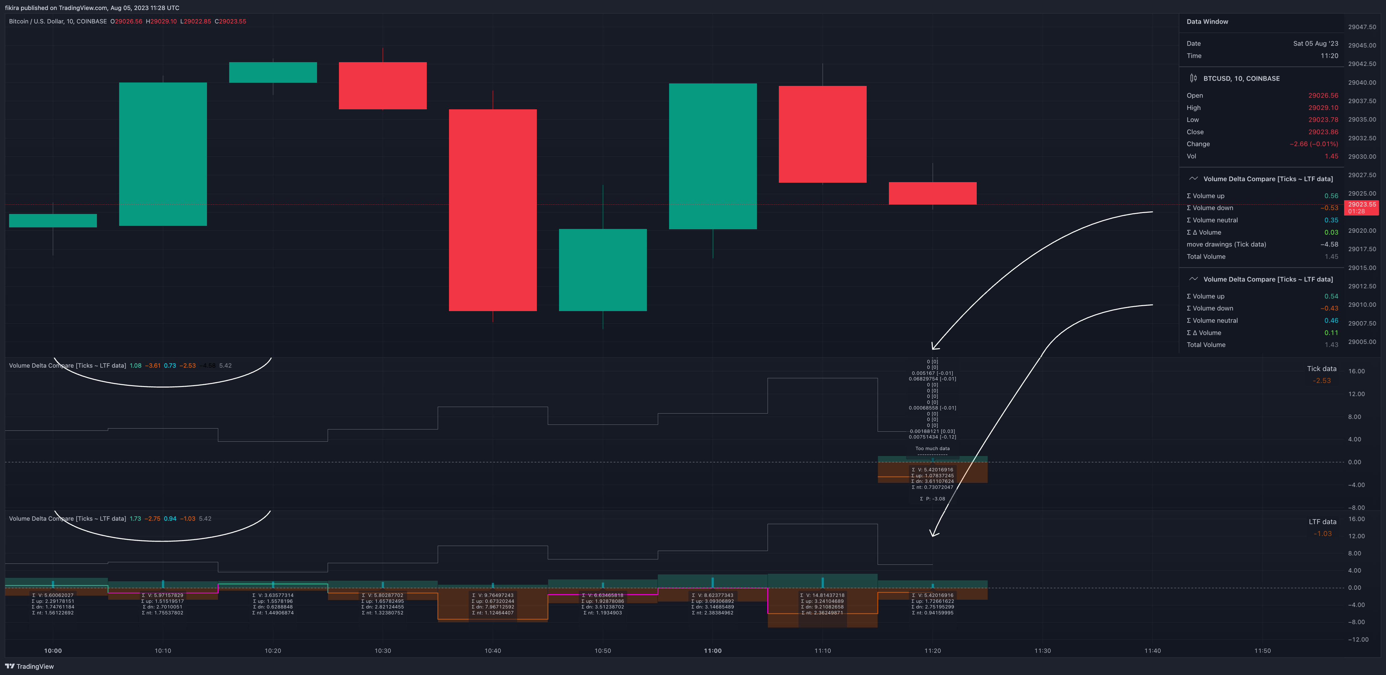 COINBASE:BTCUSD Chart Image by fikira