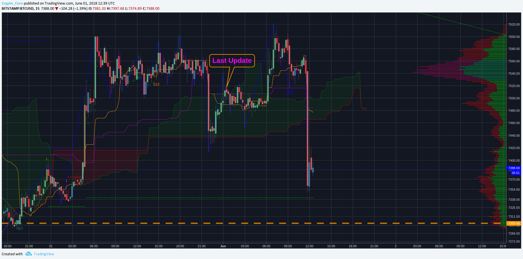  Chart Image