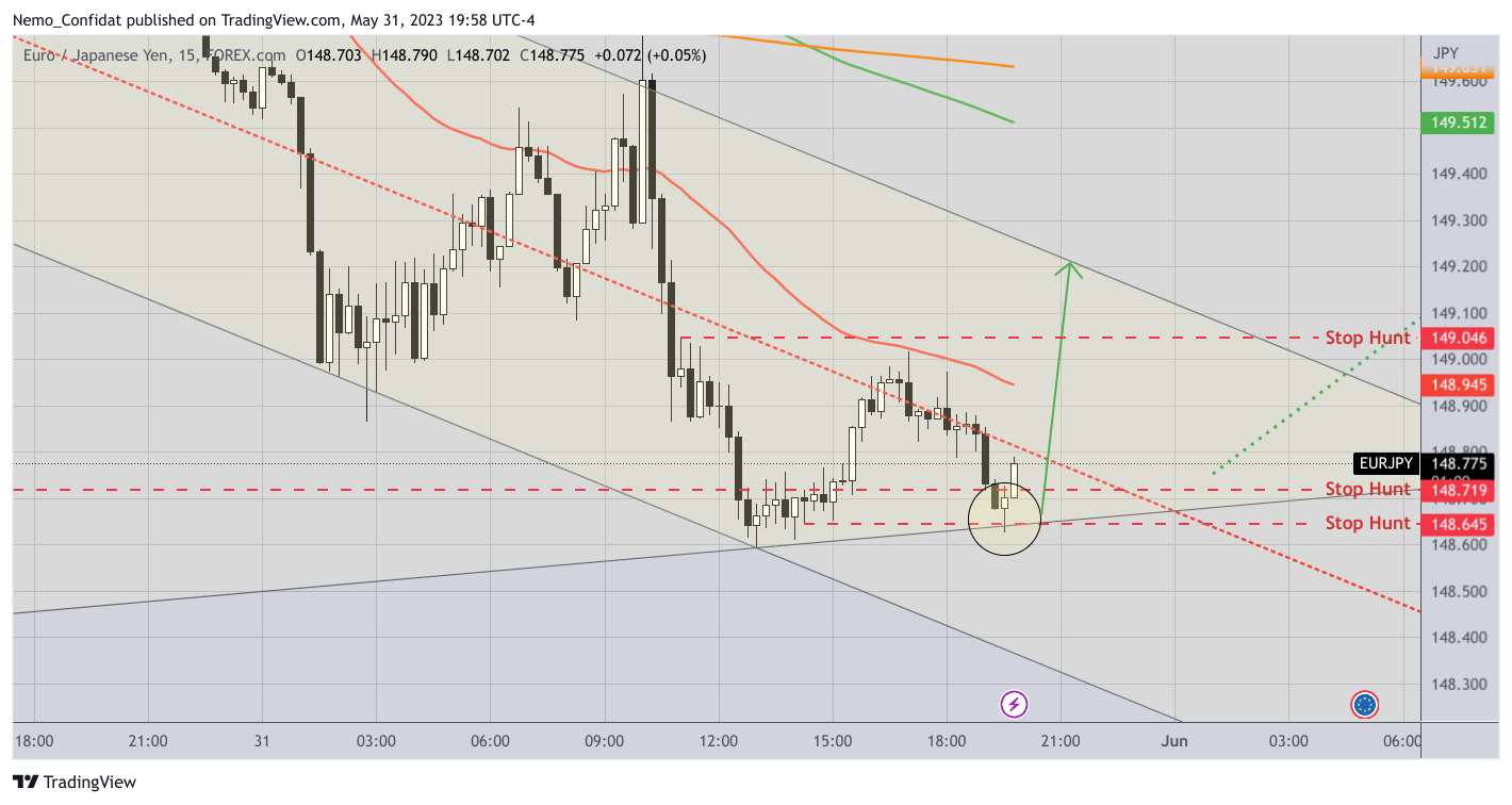 FOREXCOM:EURJPY Chart Image by Nemo_Confidat