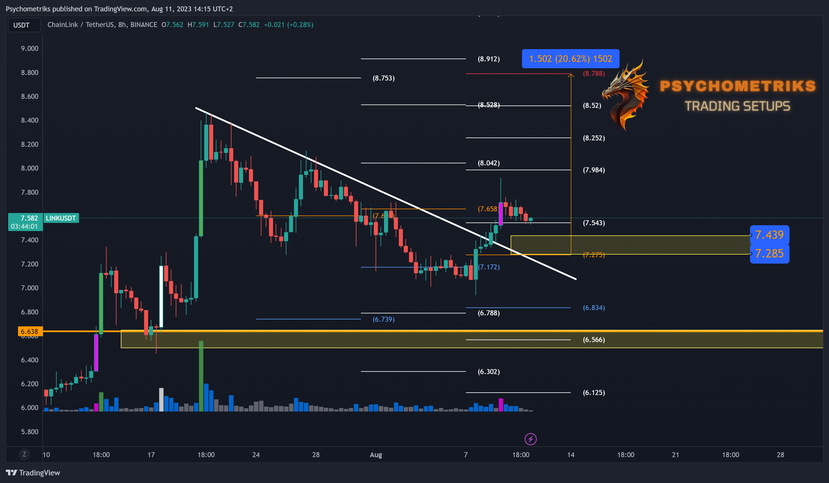 BINANCE:LINKUSDT Chart Image by Psychometriks