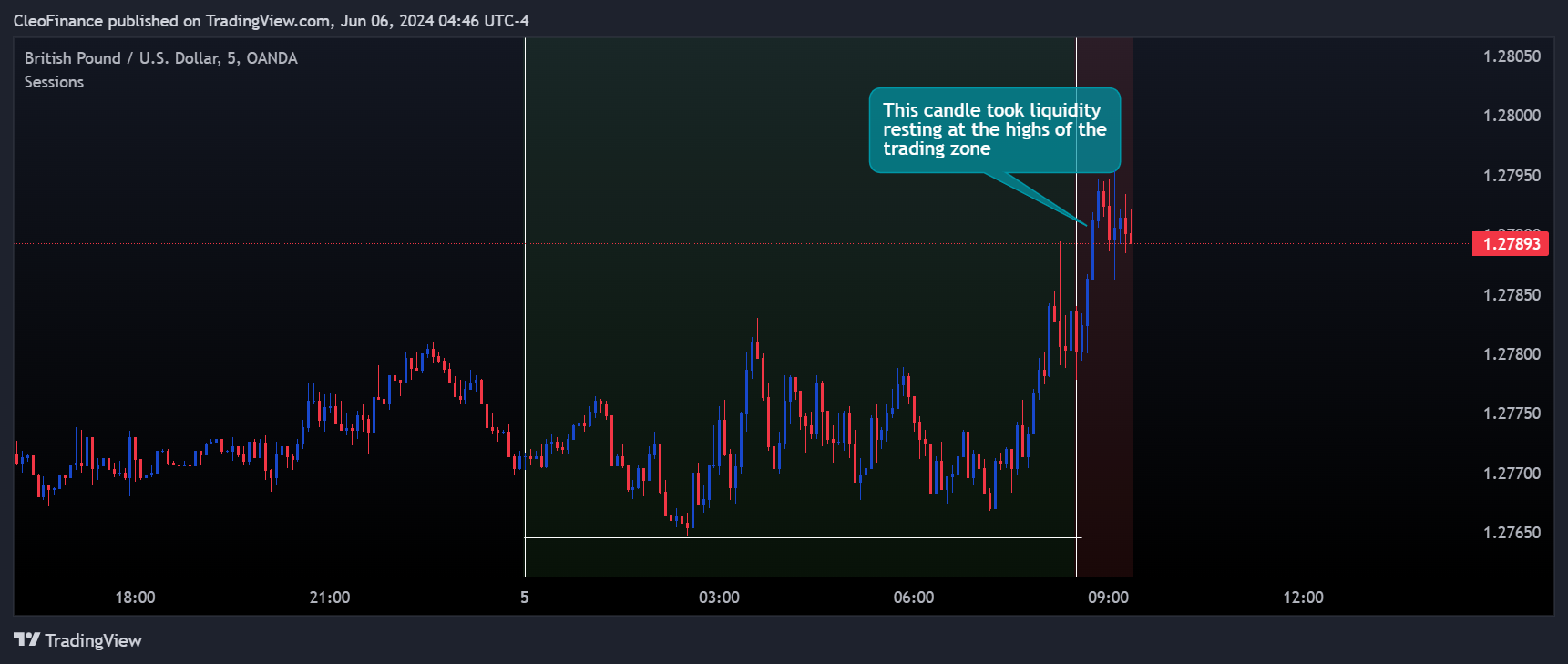 OANDA:GBPUSD Chart Image by CleoFinance