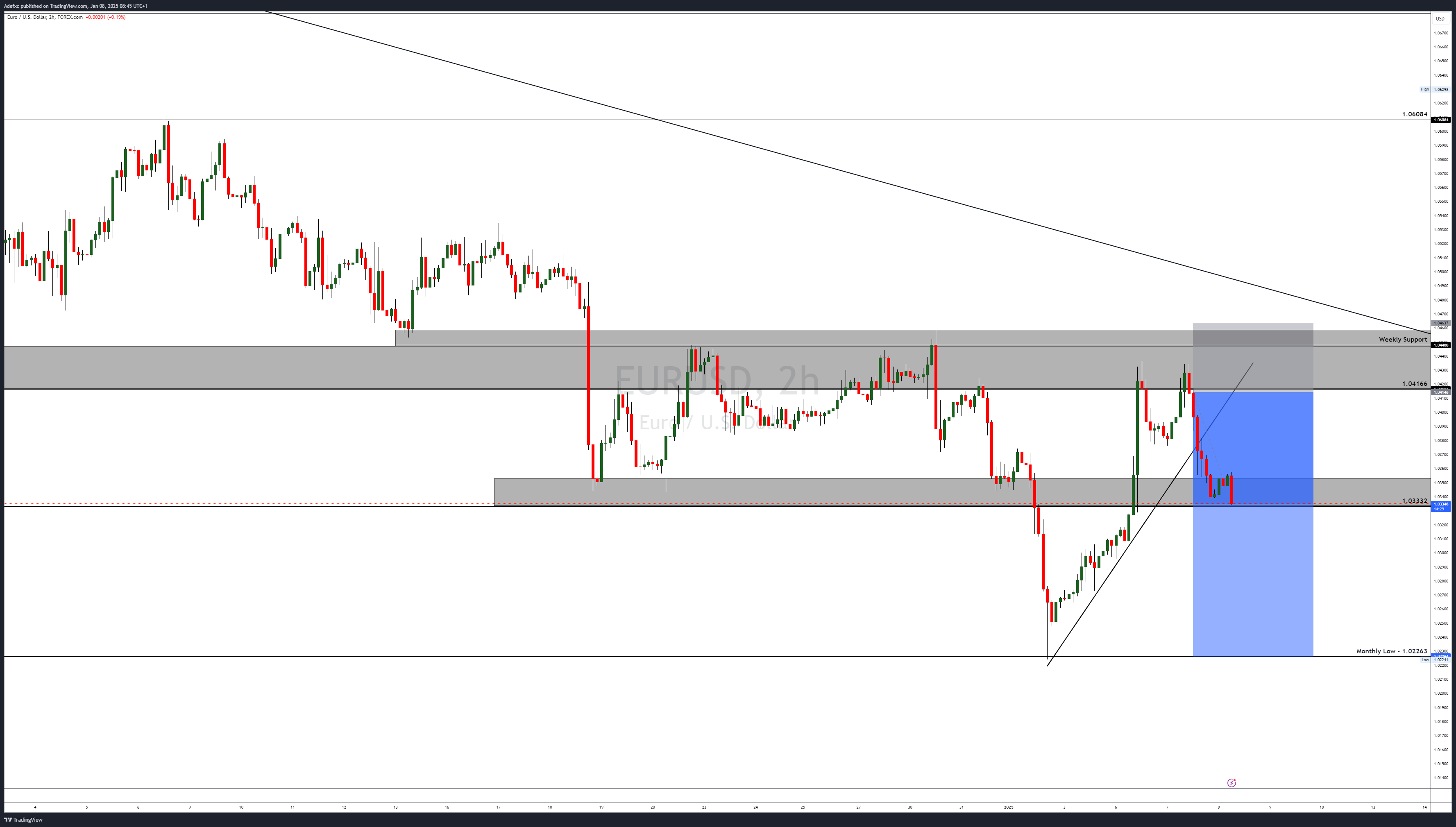 FOREXCOM:EURUSD Chart Image by Adefxc