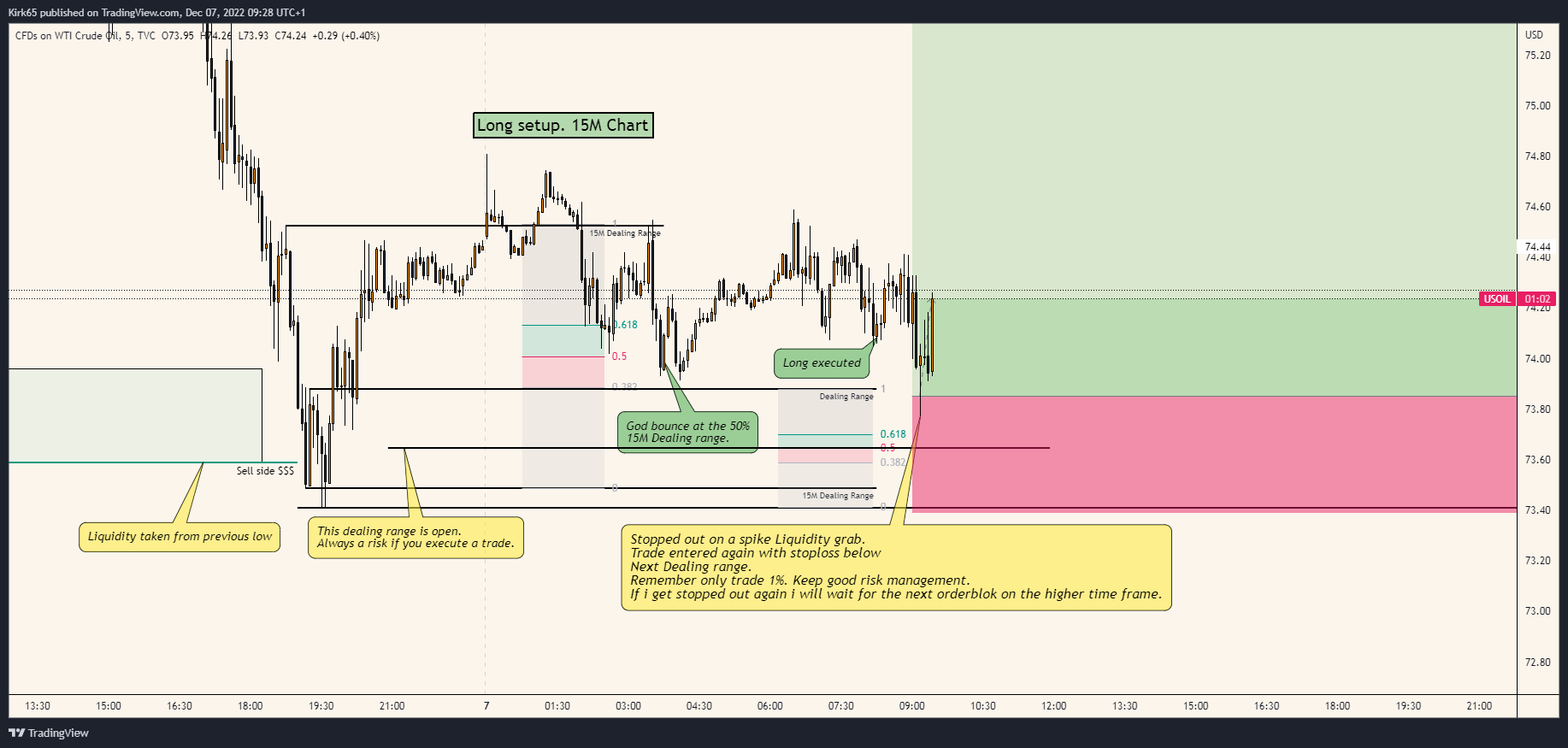 TVC:USOIL Chart Image by Kirk65