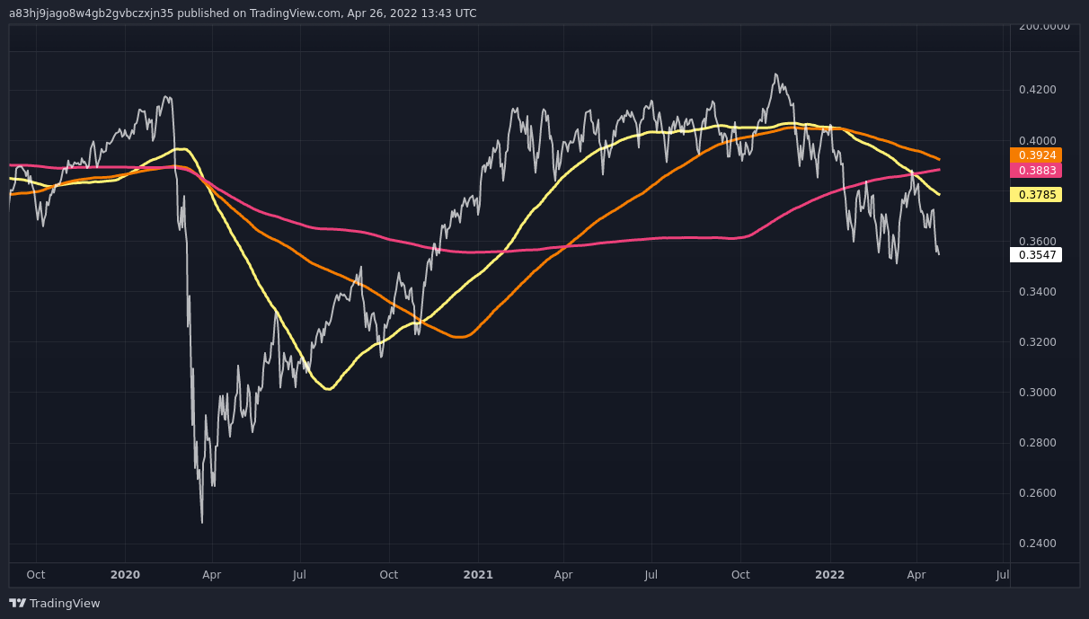 NASDAQ:AAPL Chart Image by fringe_chartist