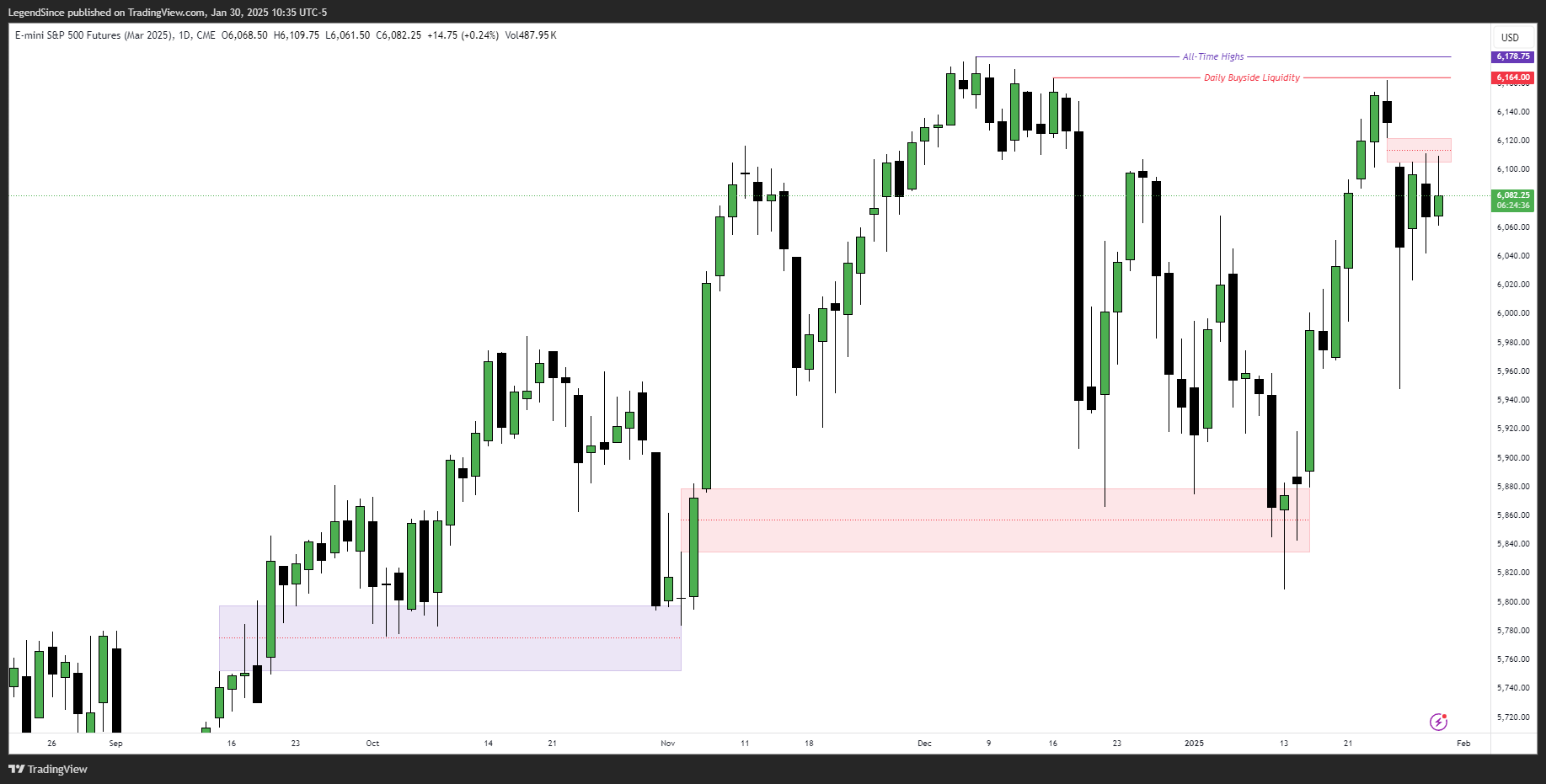 CME_MINI:ESH2025 Chart Image by LegendSince