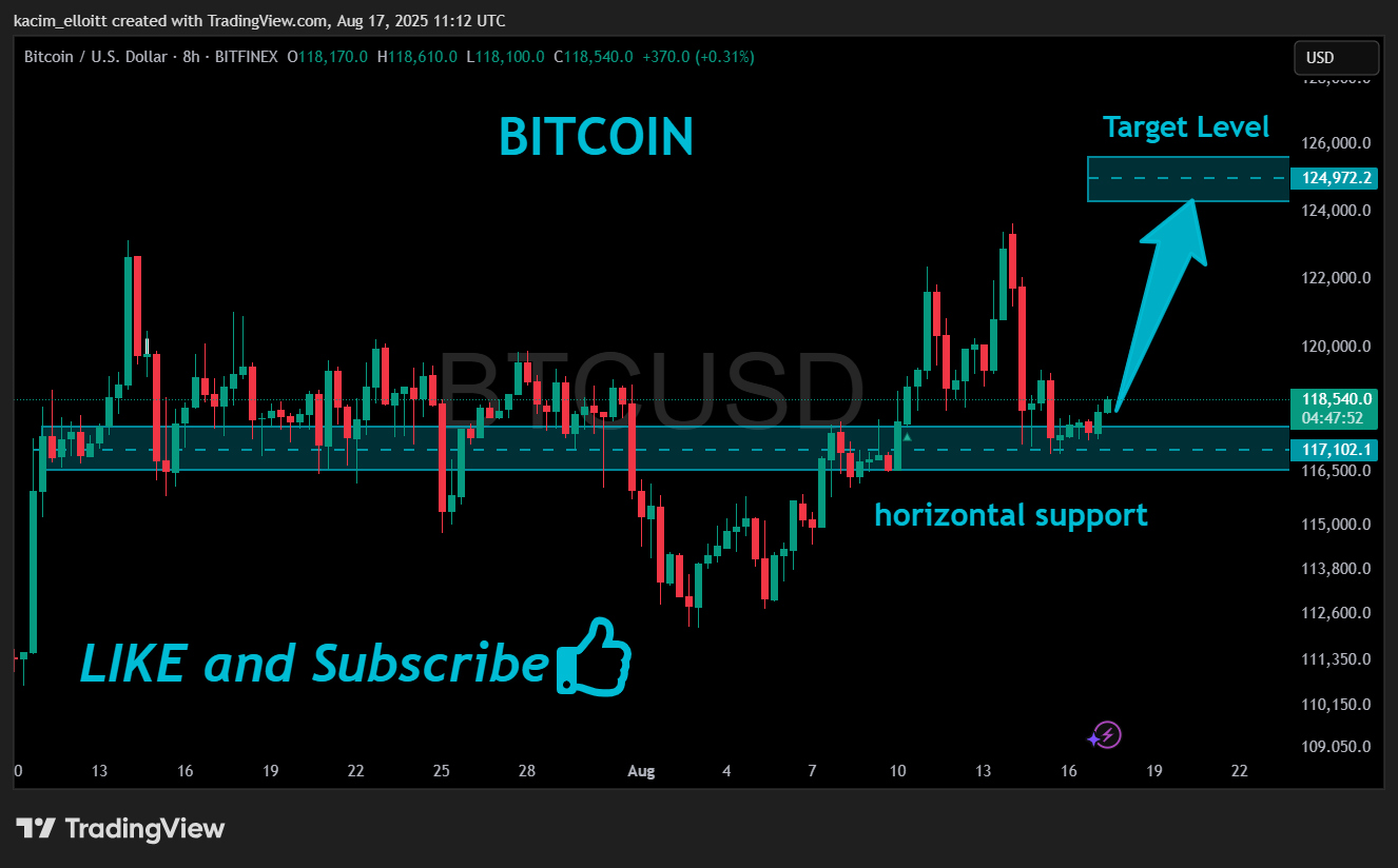 BITFINEX:BTCUSD Chart Image by kacim_elloitt