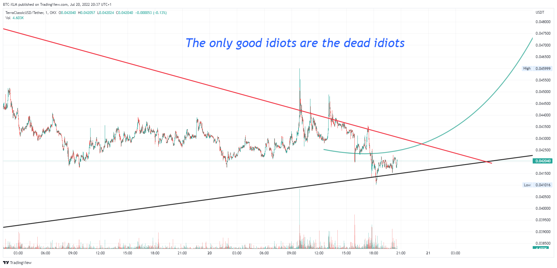 OKX:USTCUSDT Chart Image by BTC-XLM