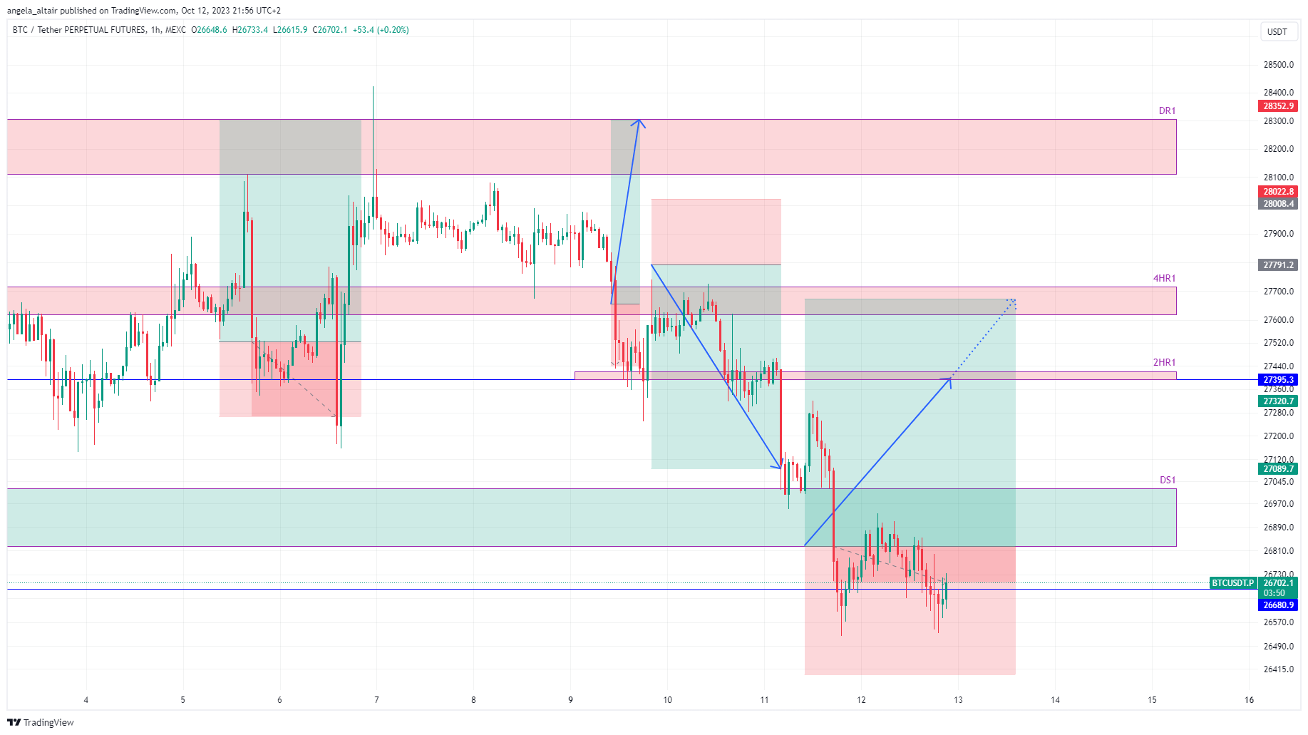 MEXC:BTCUSDT.P Chart Image by angela_altair
