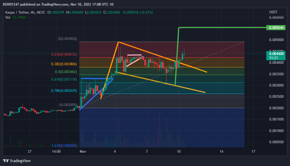 MEXC:KASUSDT Chart Image by BSW01247
